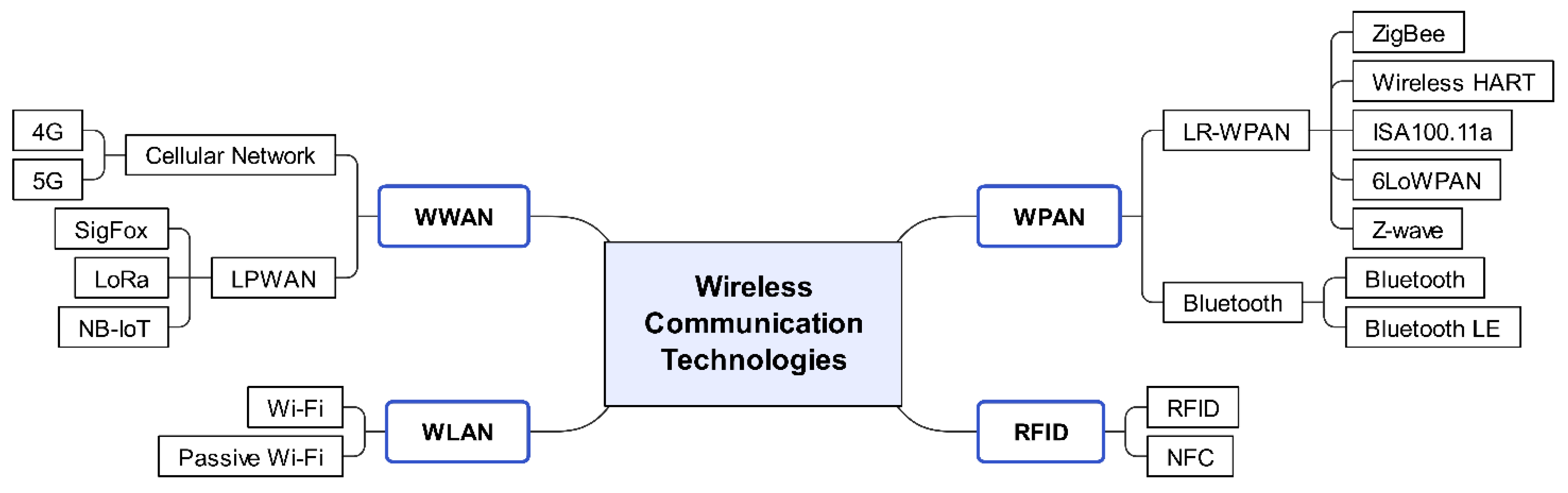 Machines 11 00012 g006