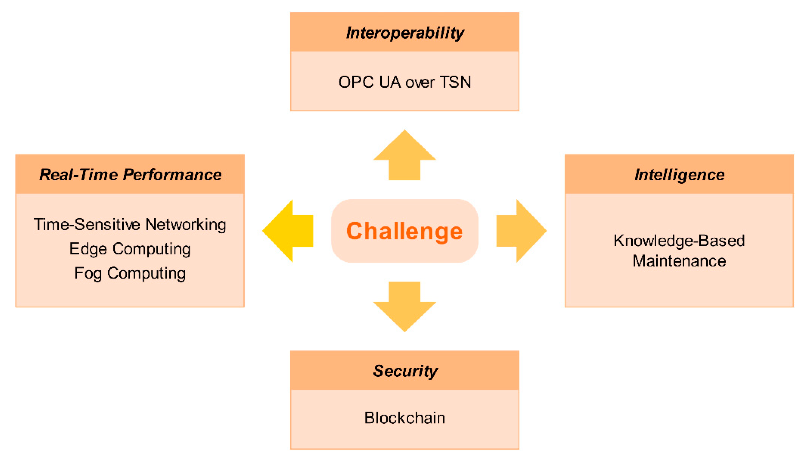 Machines 11 00012 g011