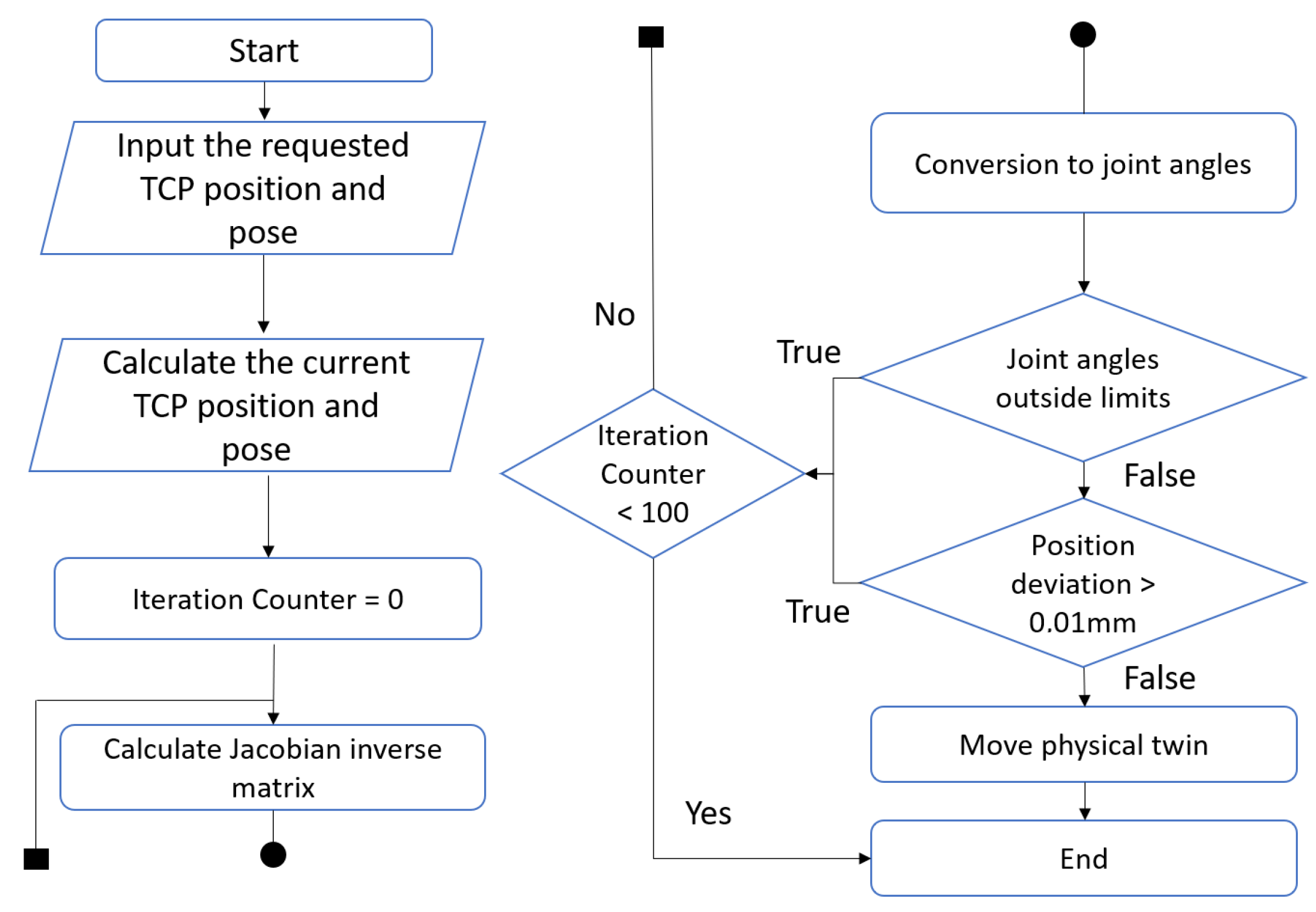 Machines 11 00013 g009