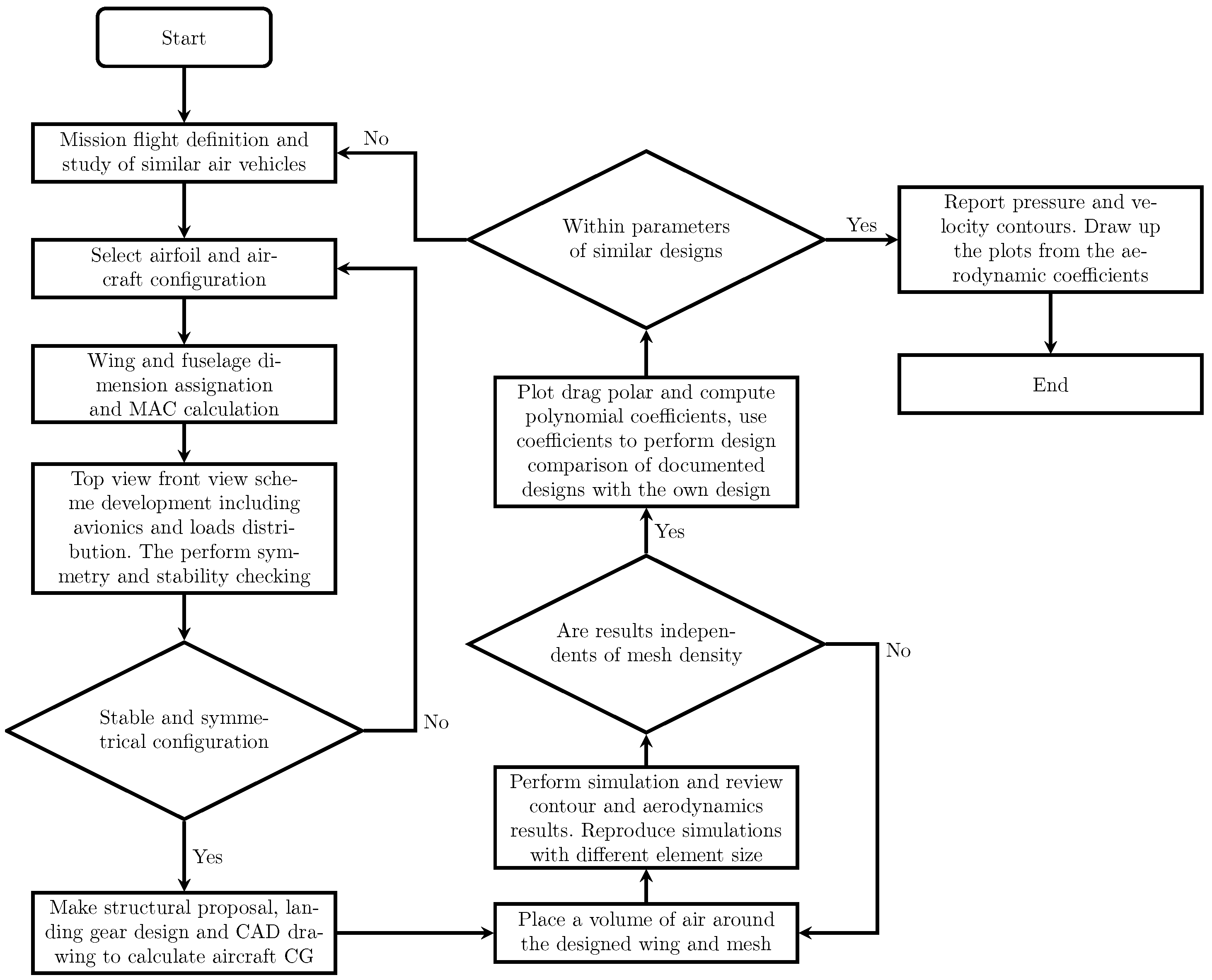 Machines 11 00017 g001