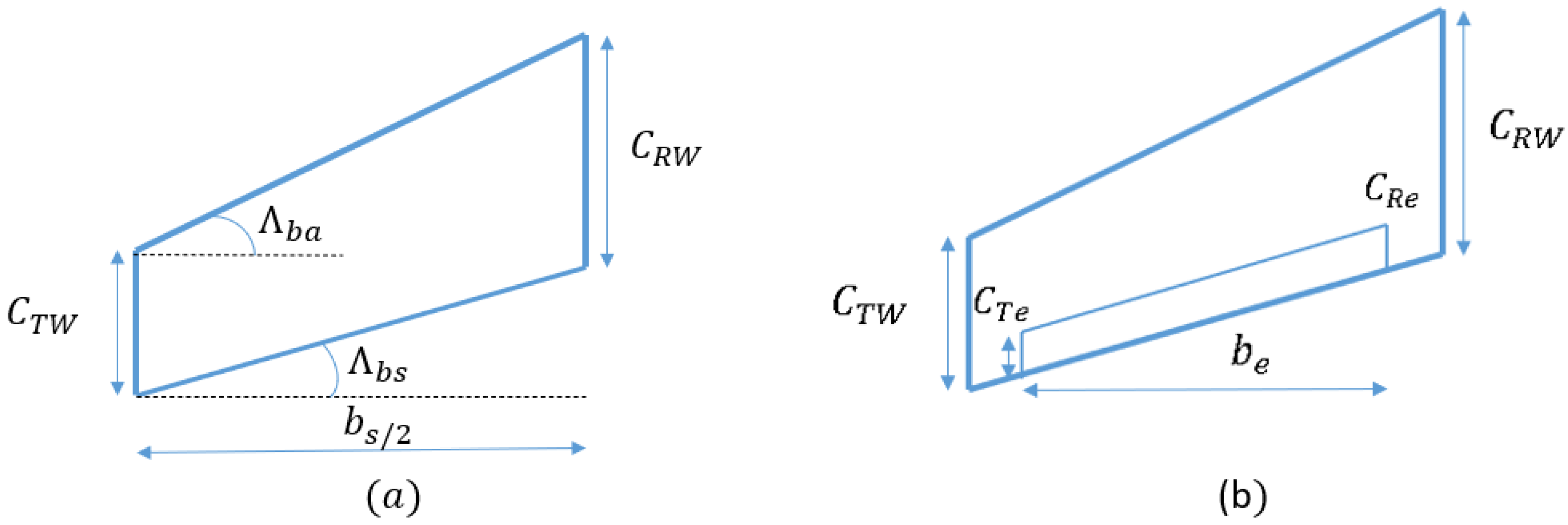 Machines 11 00017 g002