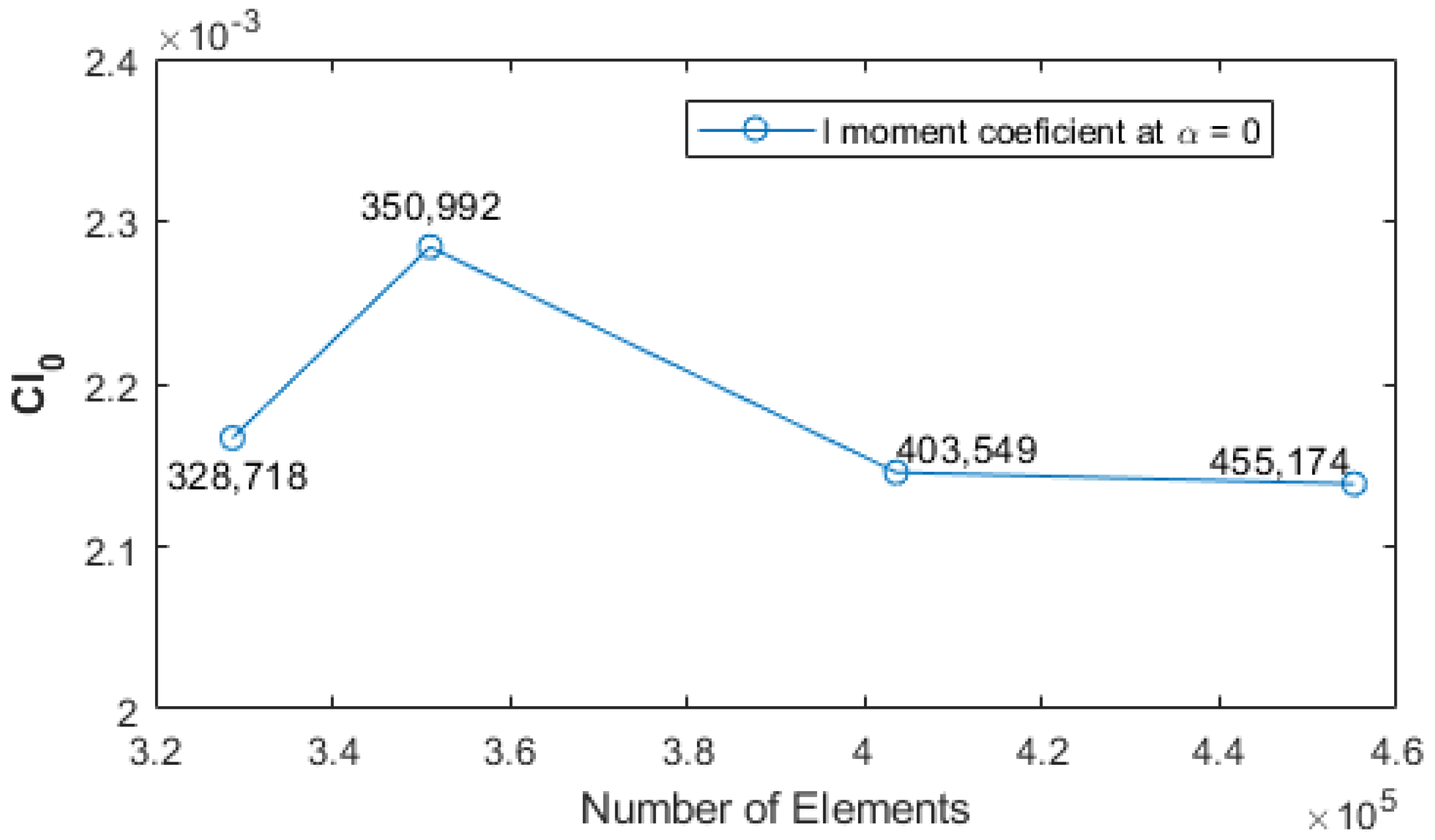 Machines 11 00017 g013