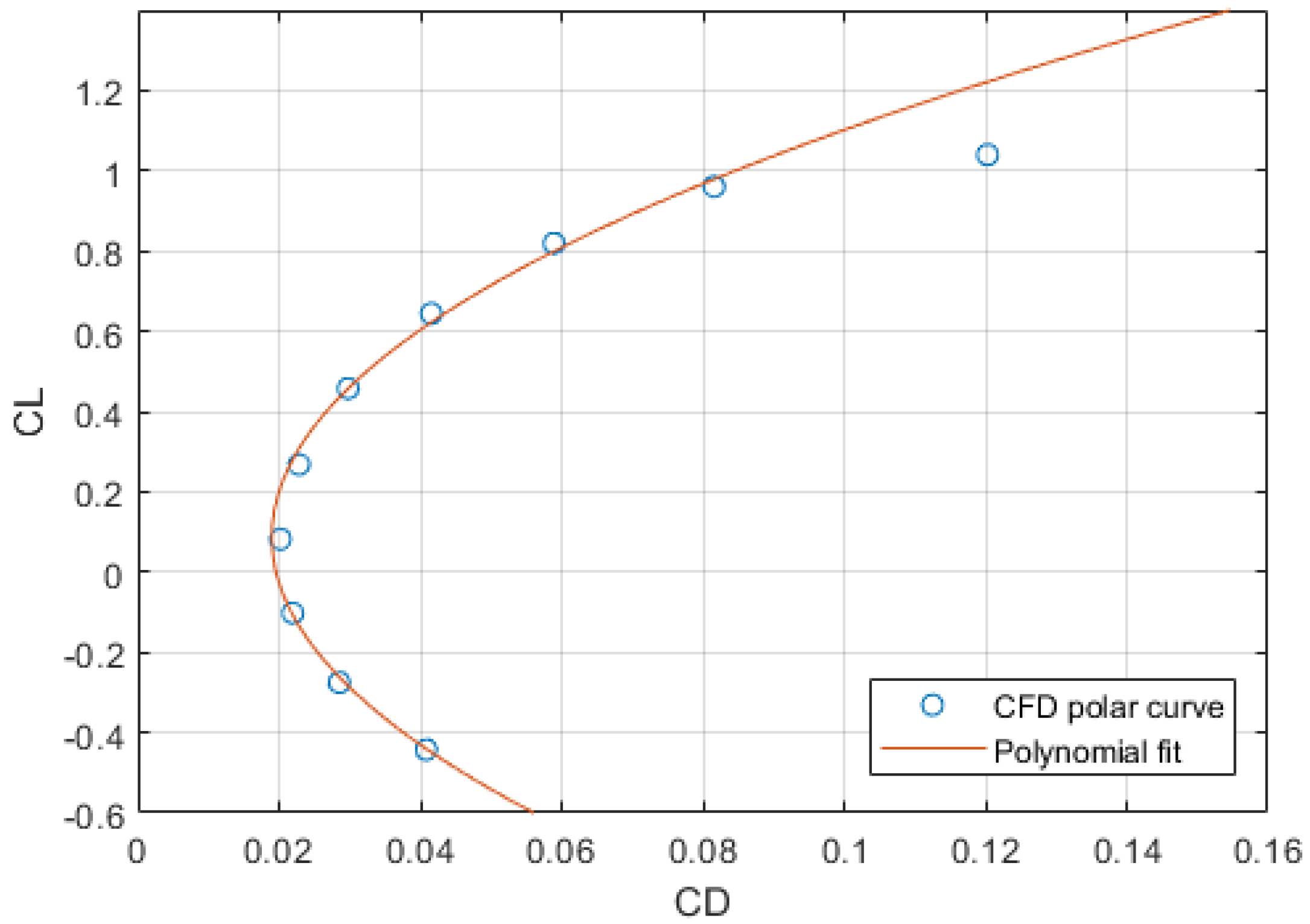 Machines 11 00017 g014