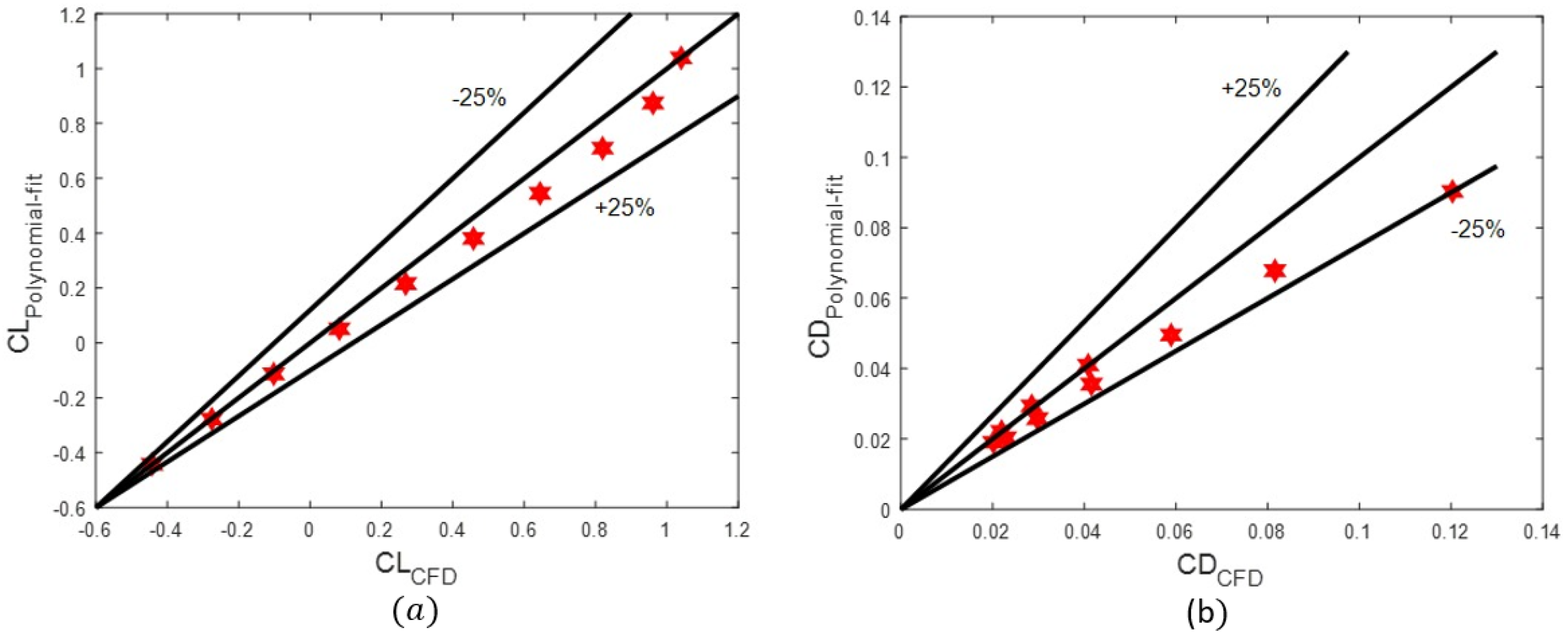 Machines 11 00017 g015