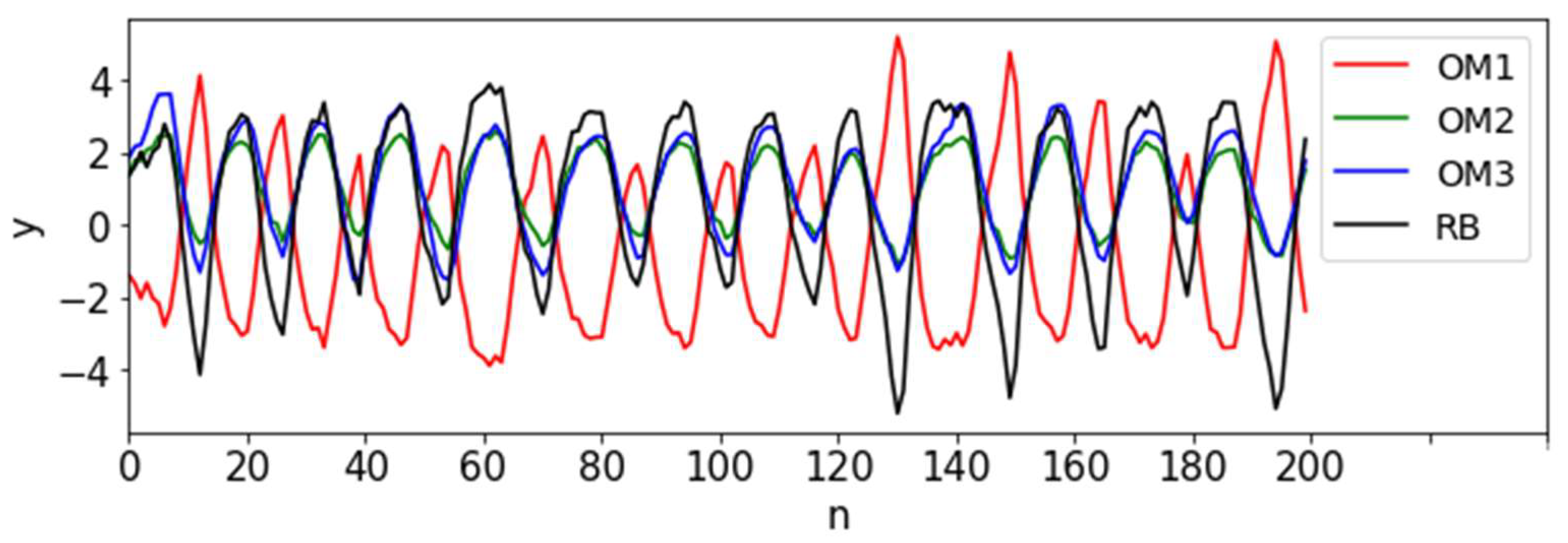 Machines 11 00018 g004