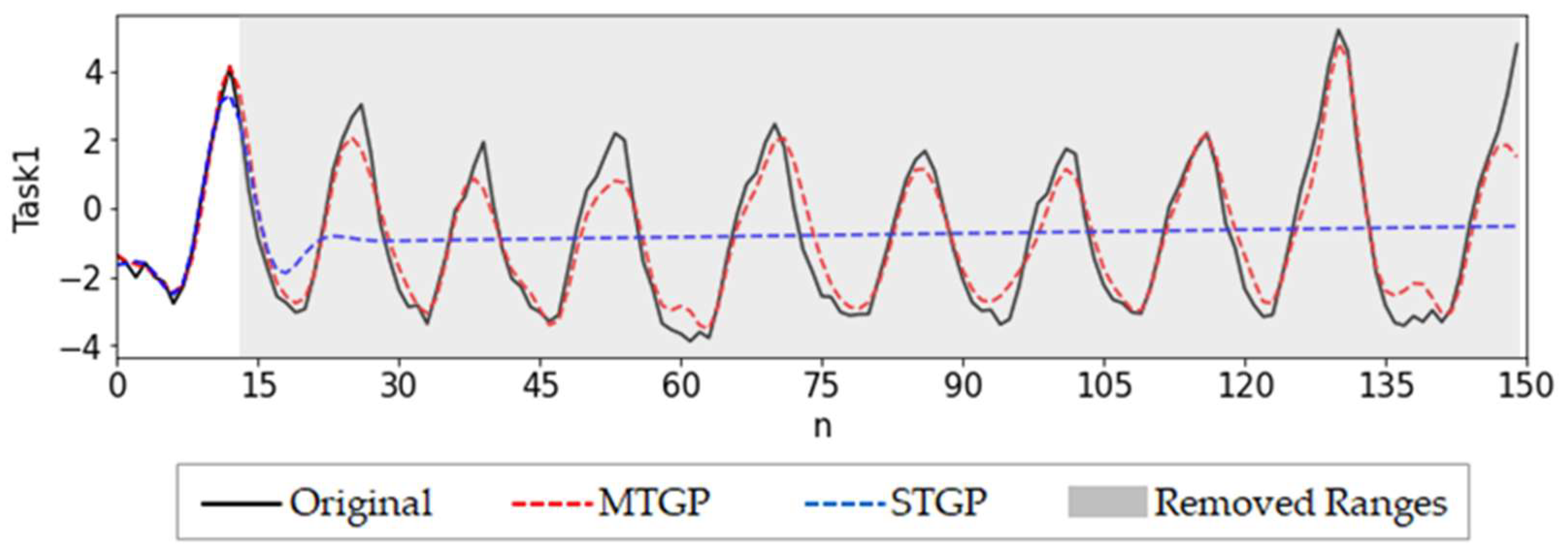 Machines 11 00018 g007