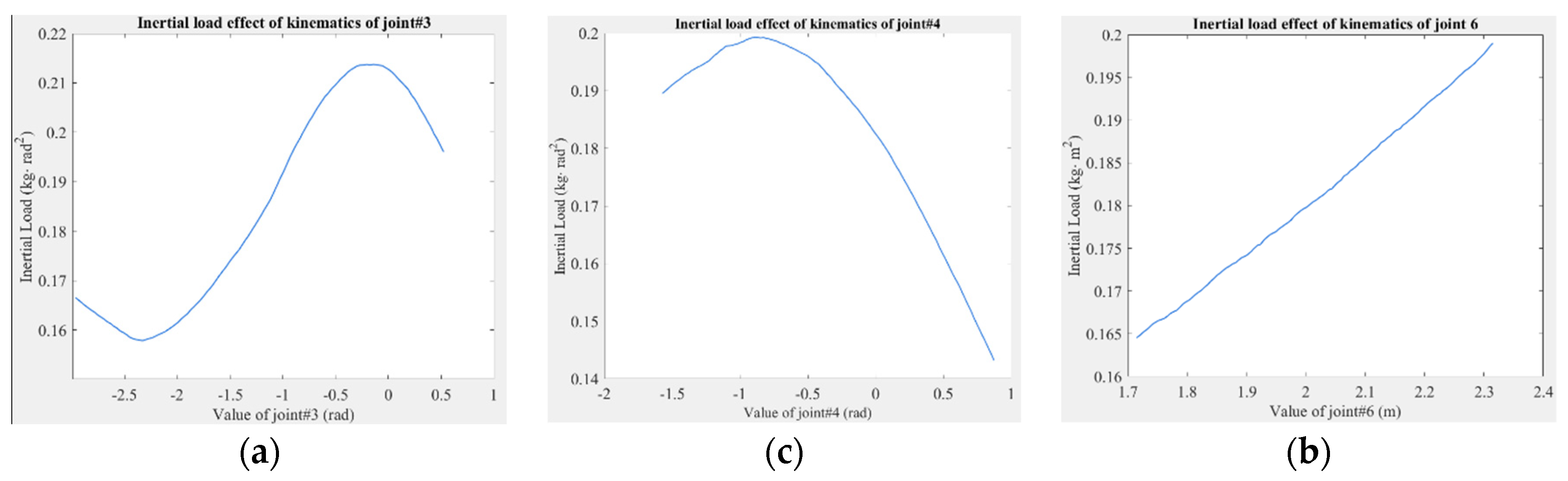 Machines 11 00020 g007 Machines 11 00020 g007