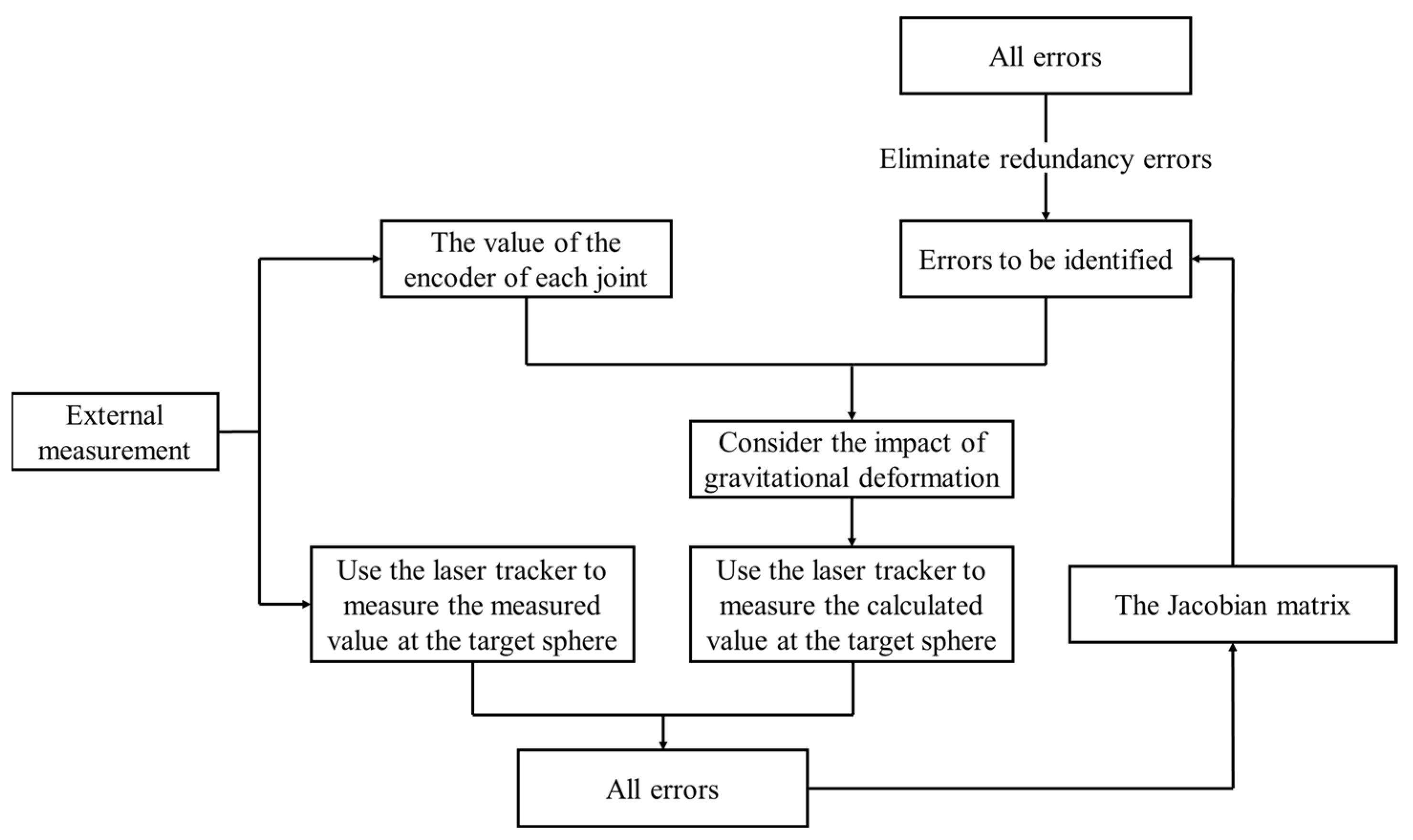 Machines 11 00020 g008 Machines 11 00020 g008