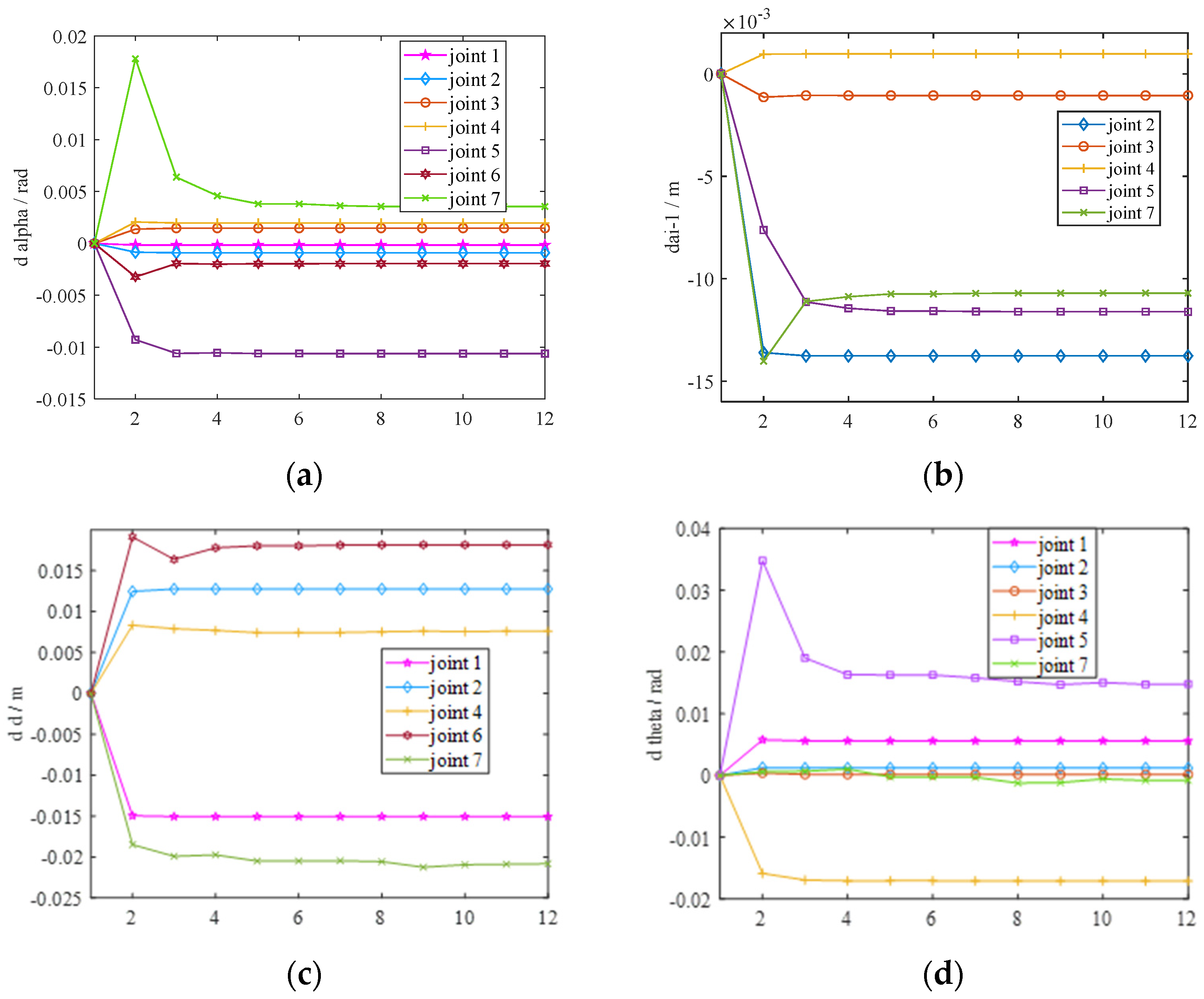 Machines 11 00020 g010 Machines 11 00020 g010