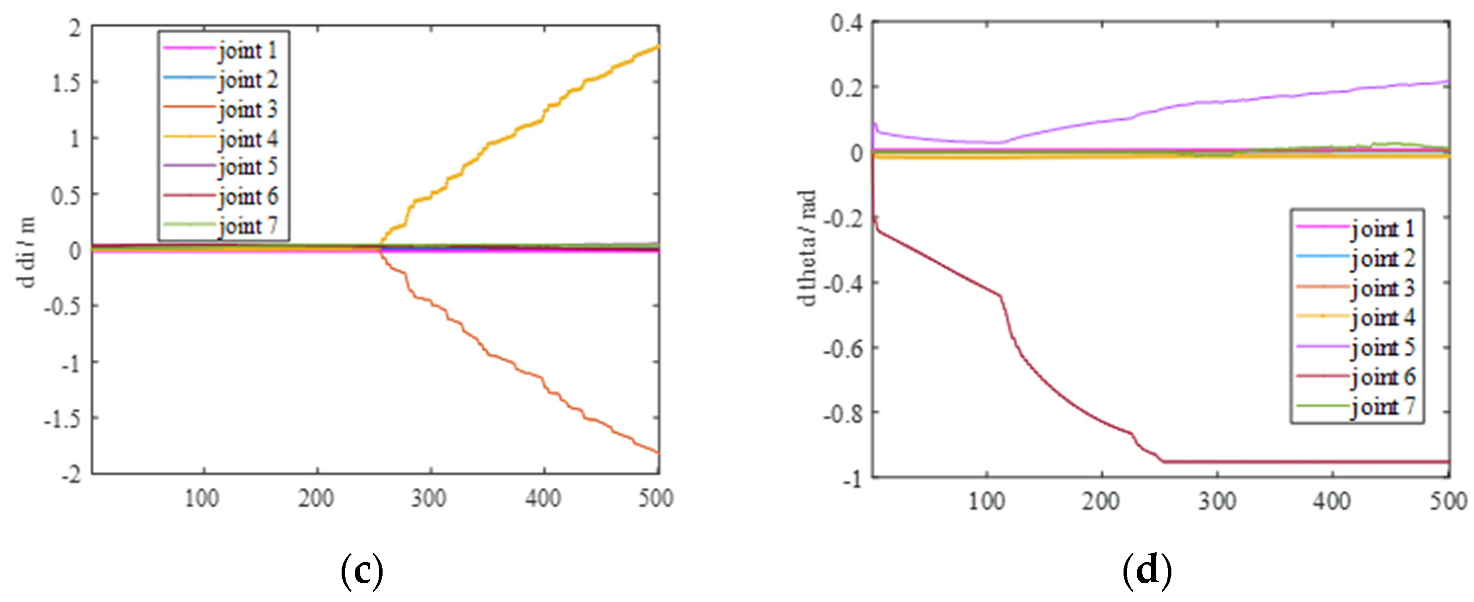 Machines 11 00020 g011b Machines 11 00020 g011b