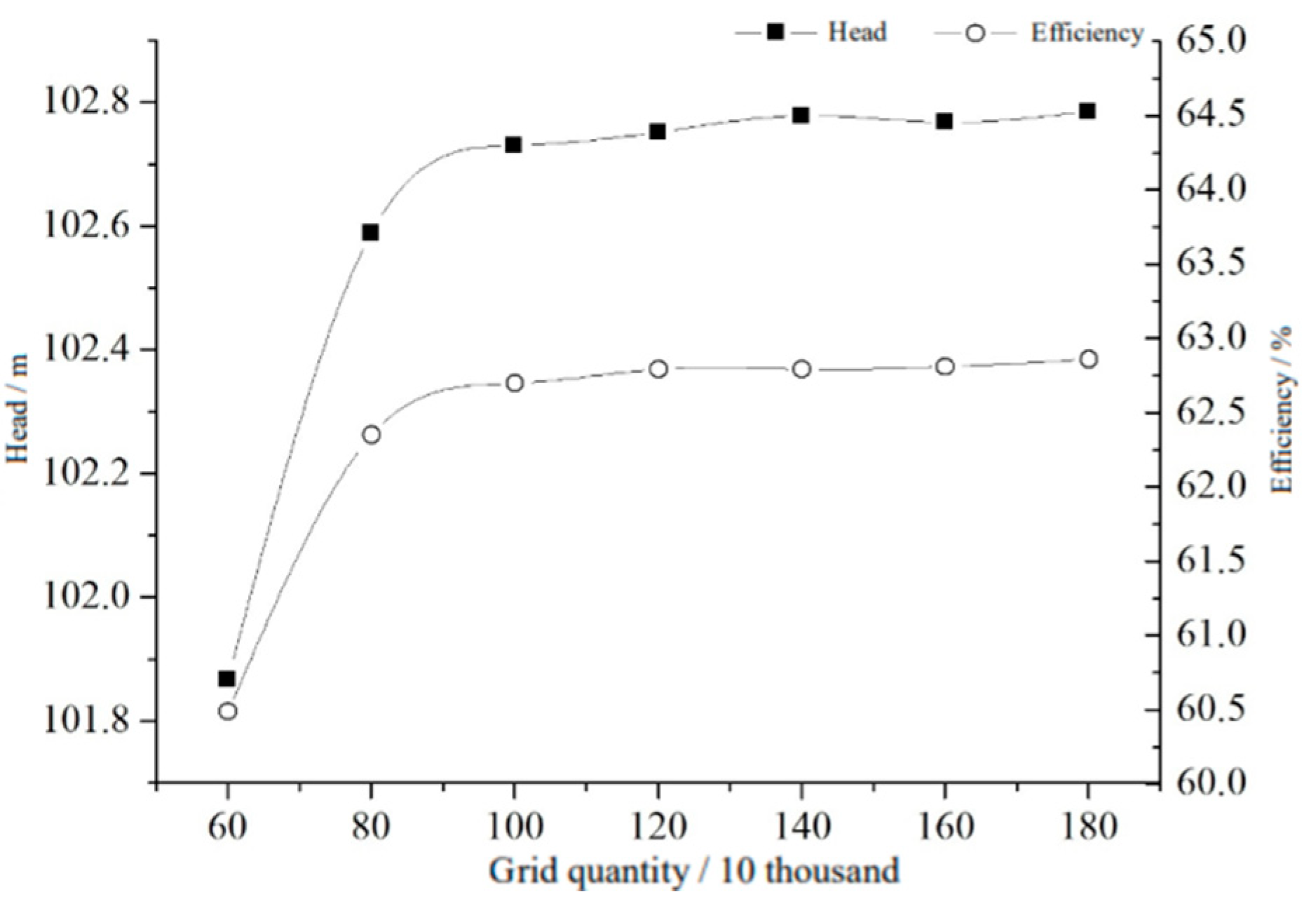 Machines 11 00021 g004