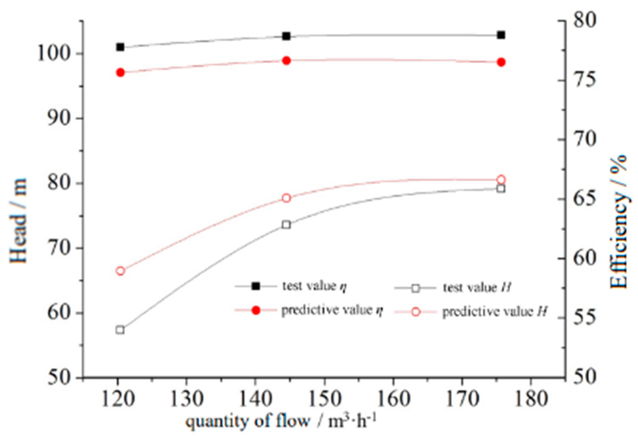 Machines 11 00021 g009