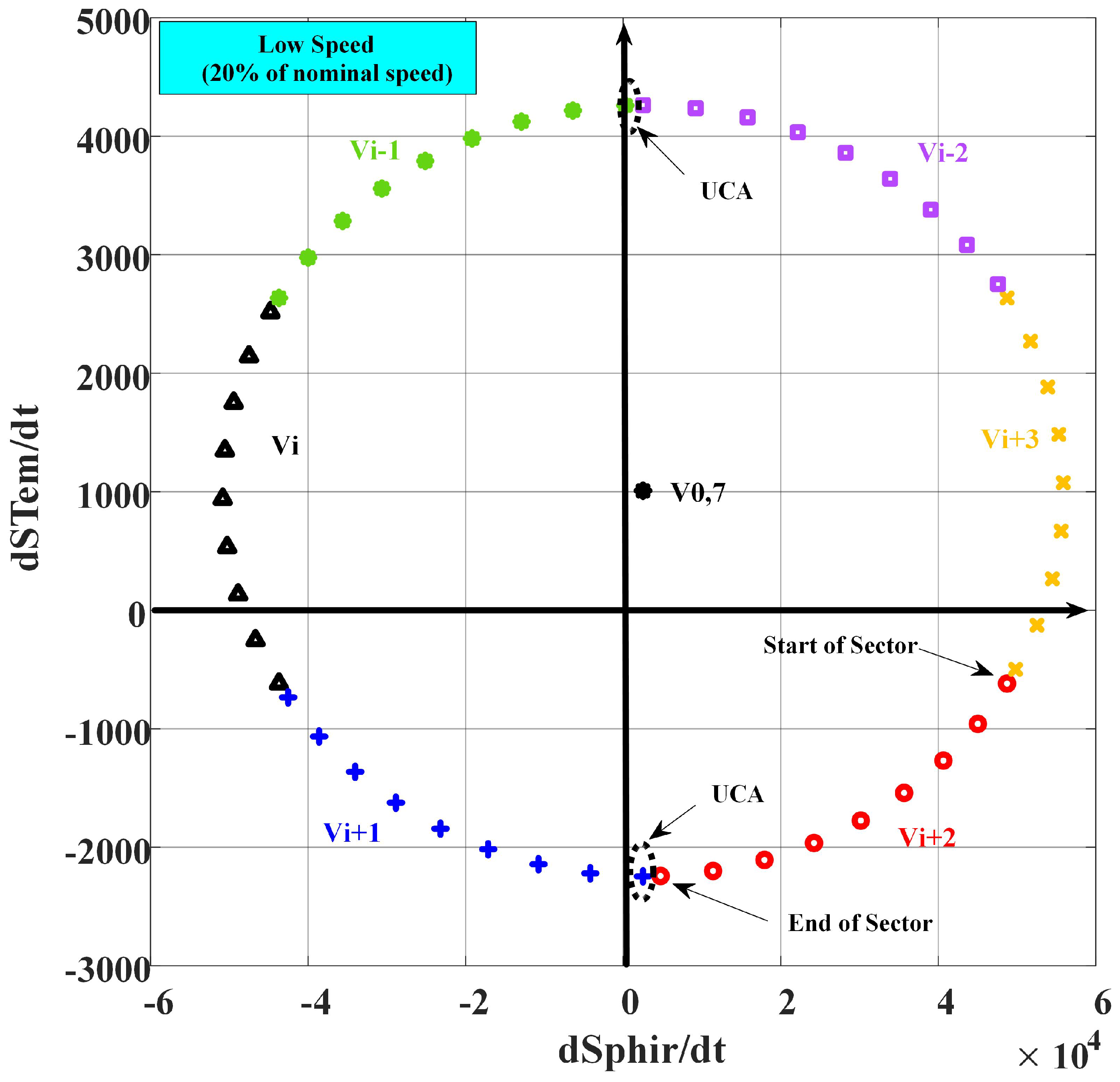 Machines 11 00022 g002 Machines 11 00022 g002