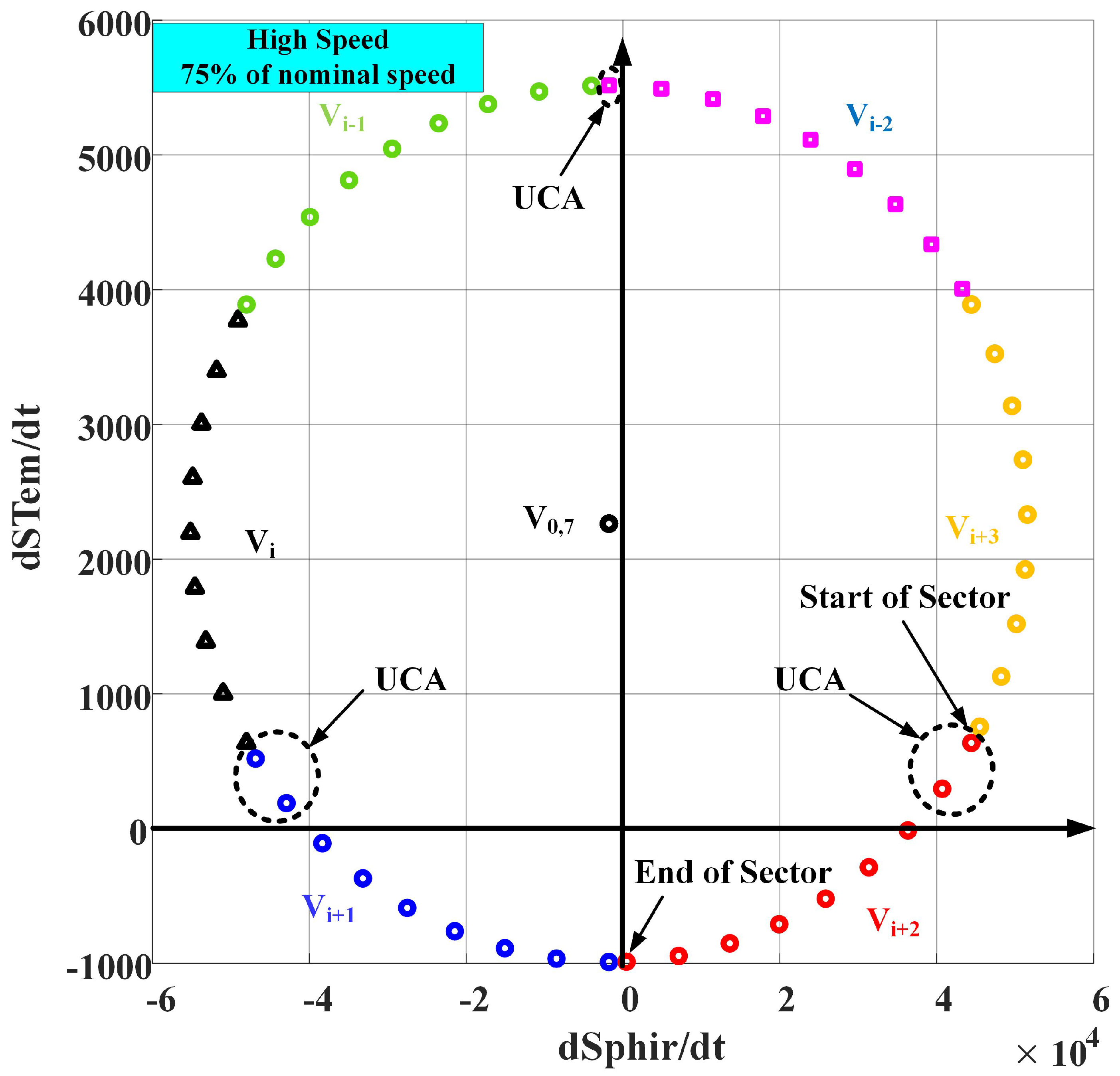 Machines 11 00022 g003 Machines 11 00022 g003