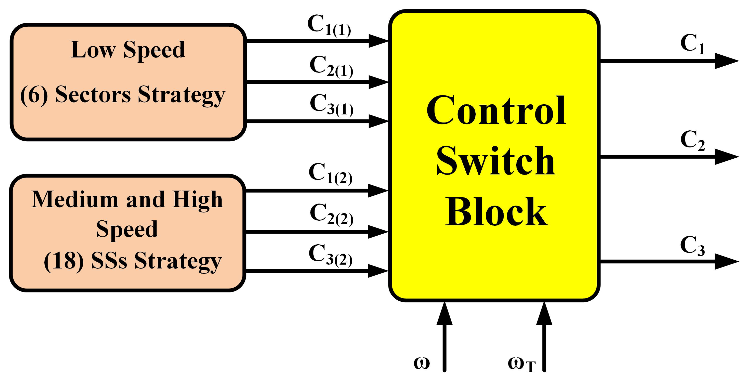 Machines 11 00022 g008 Machines 11 00022 g008