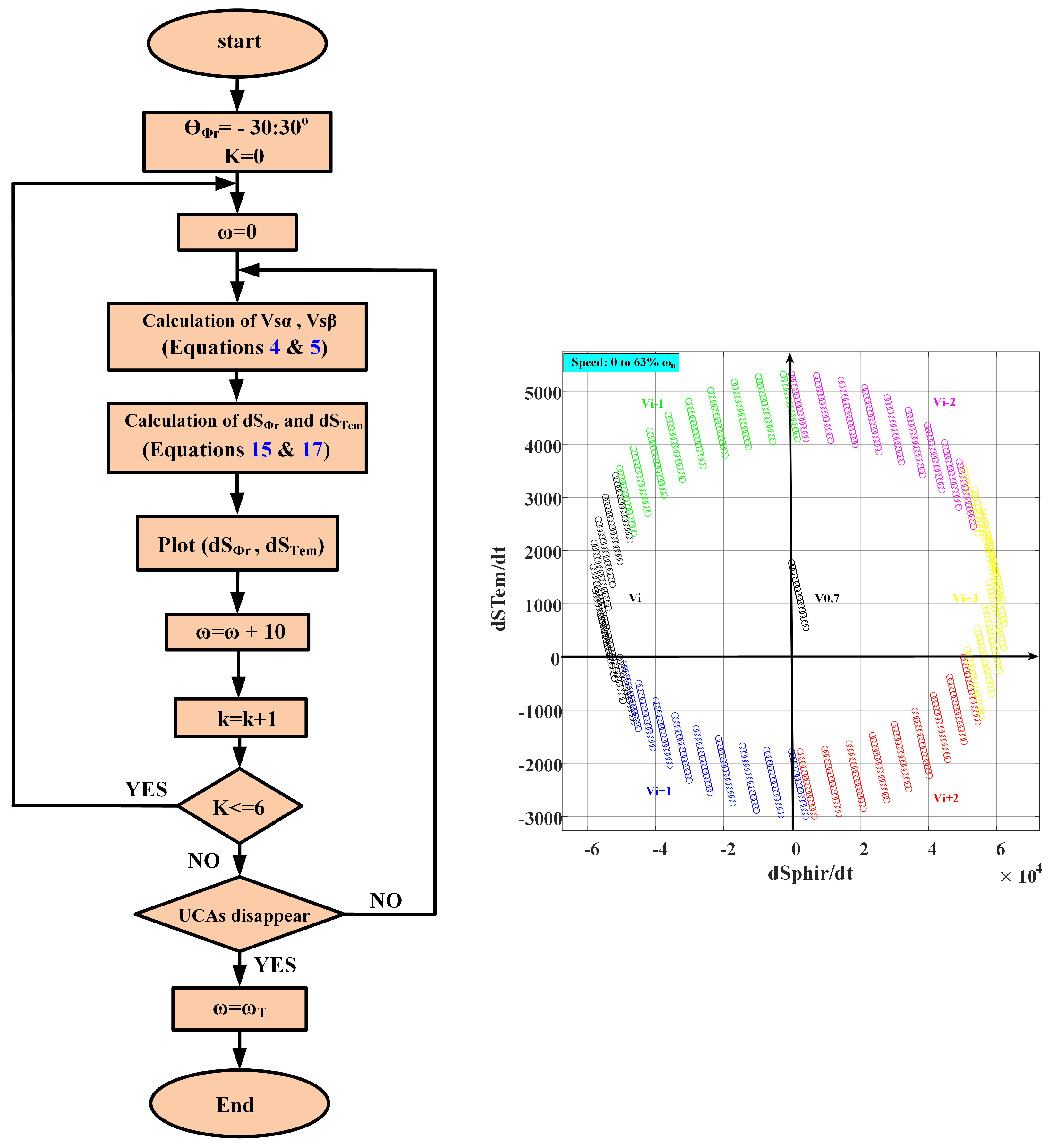 Machines 11 00022 g009 Machines 11 00022 g009