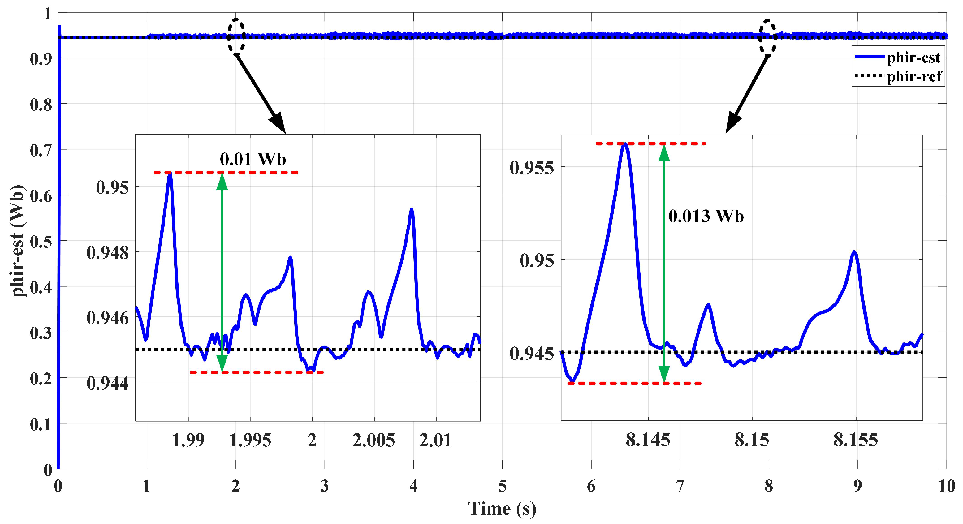Machines 11 00022 g010 Machines 11 00022 g010