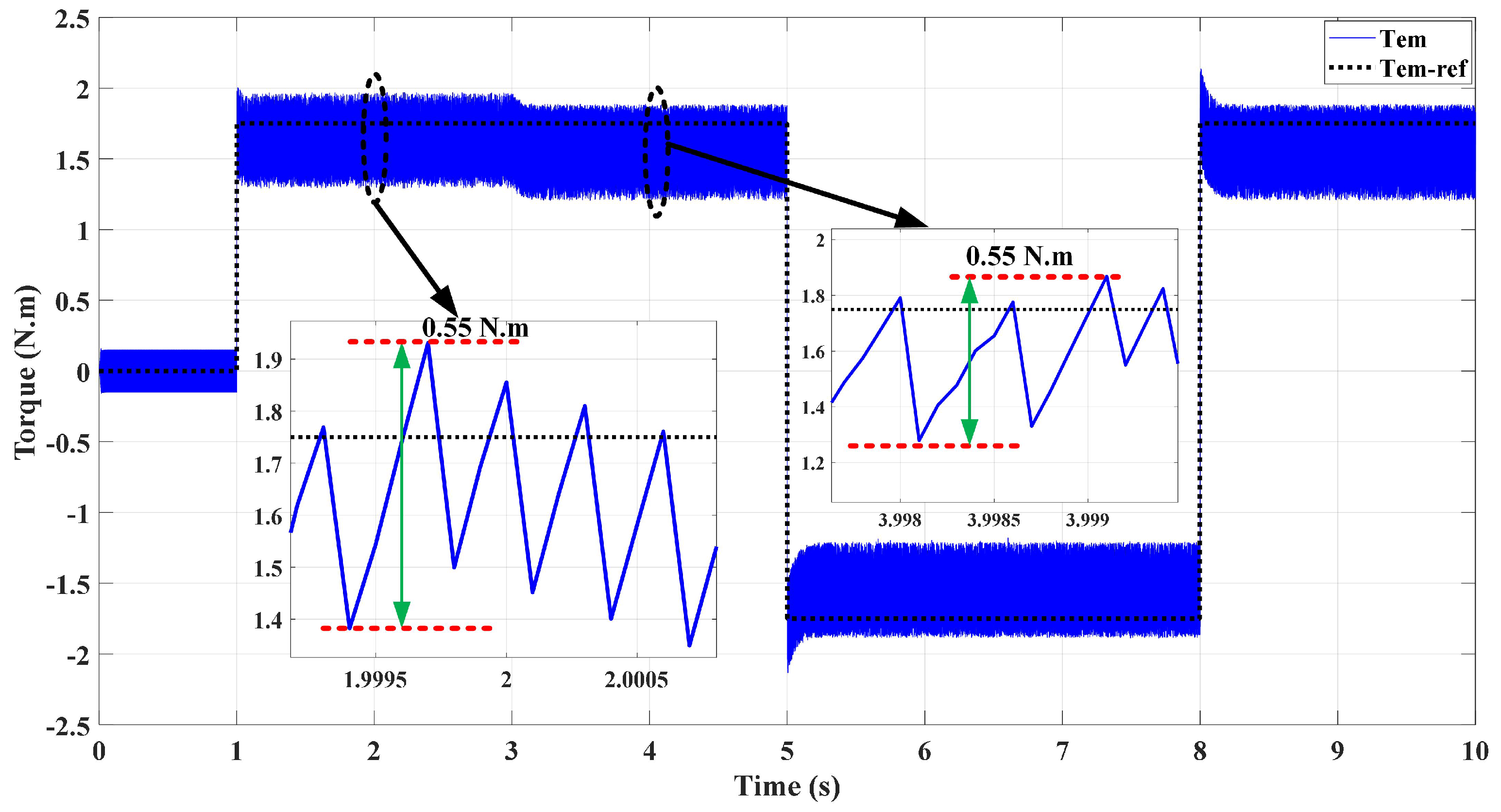 Machines 11 00022 g011 Machines 11 00022 g011