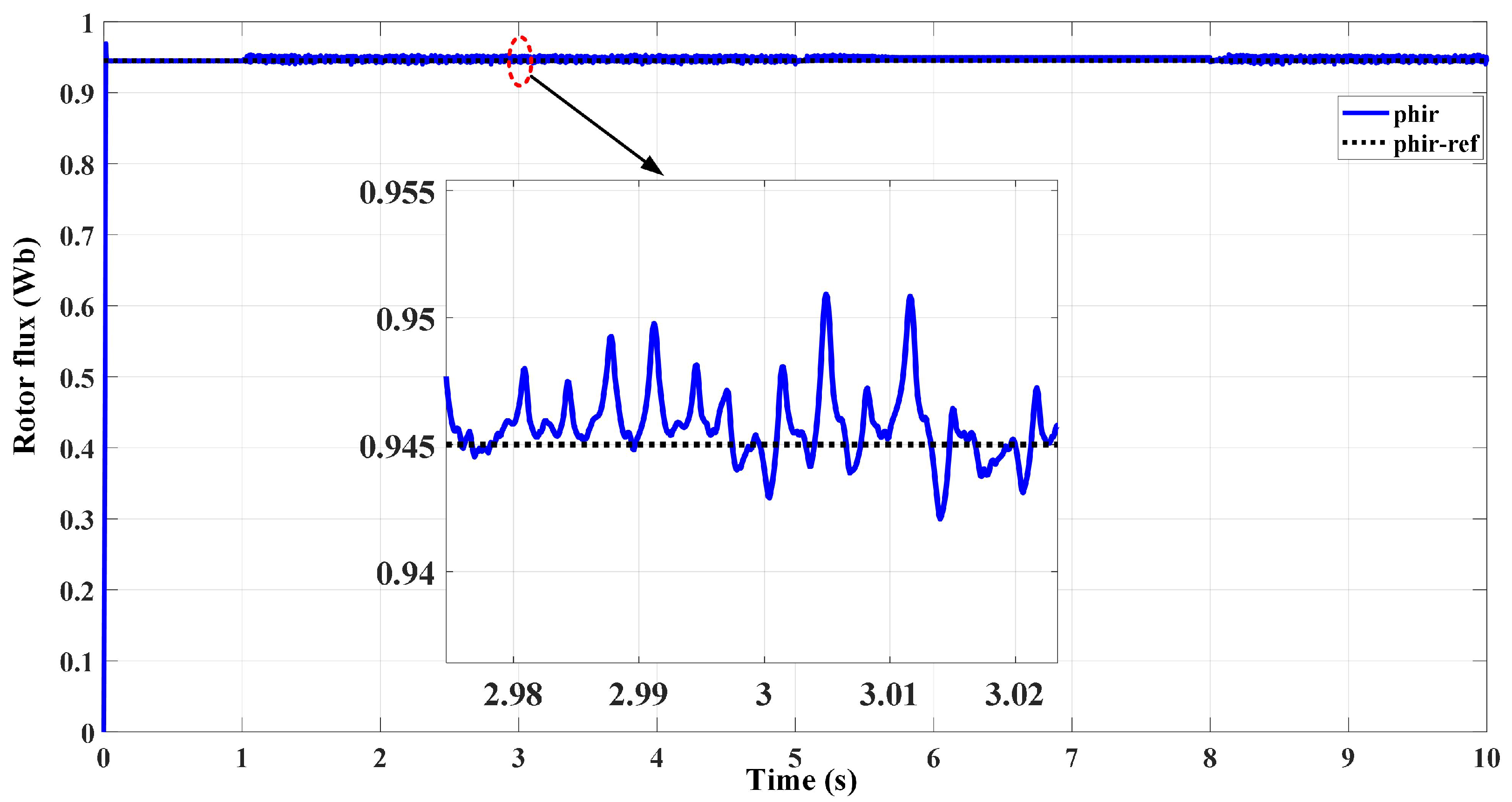 Machines 11 00022 g015 Machines 11 00022 g015