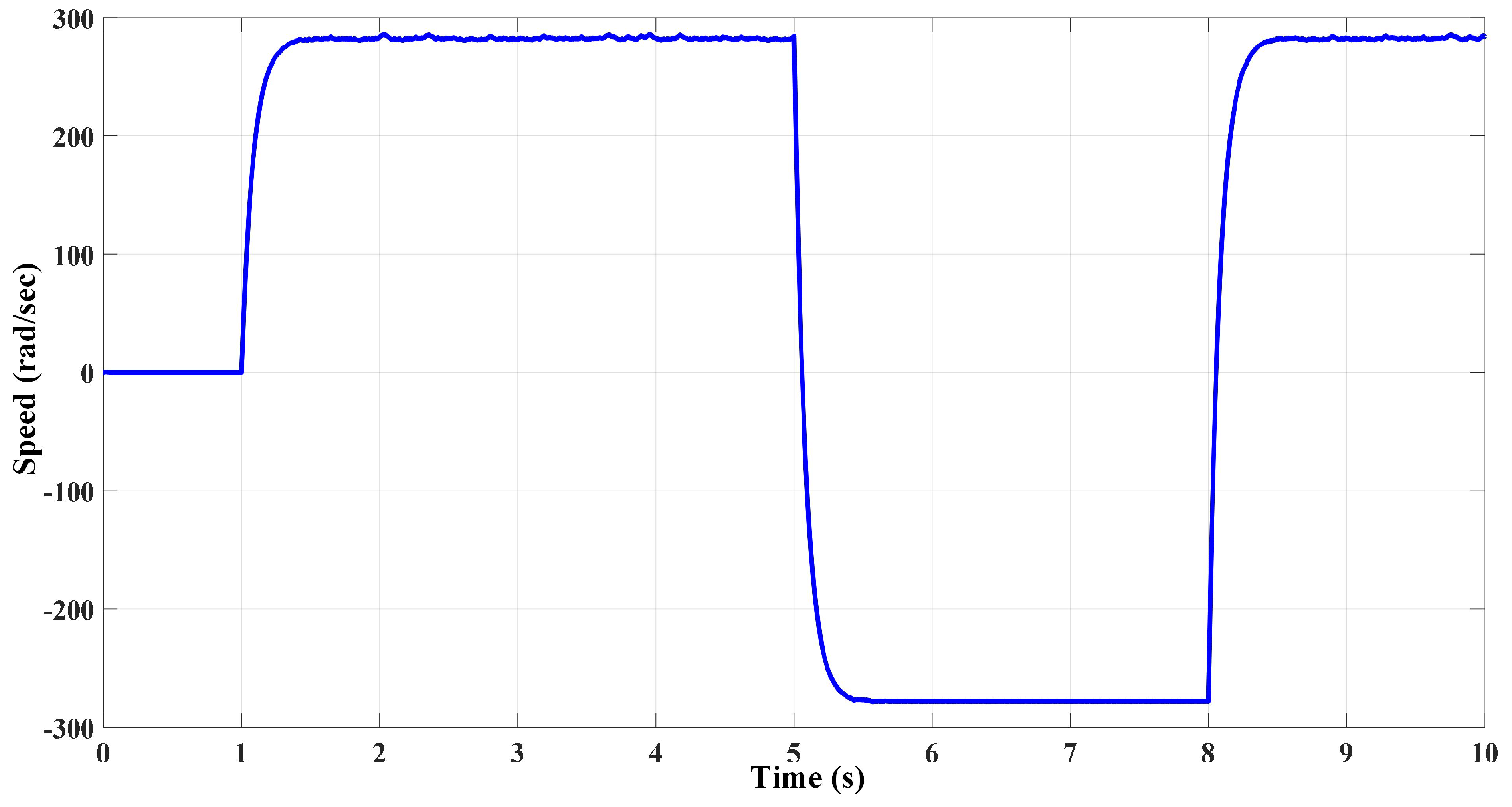 Machines 11 00022 g017 Machines 11 00022 g017