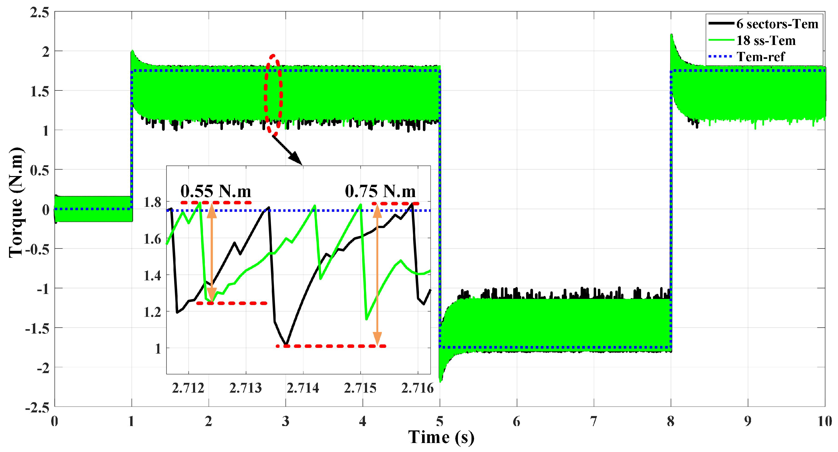 Machines 11 00022 g019 Machines 11 00022 g019