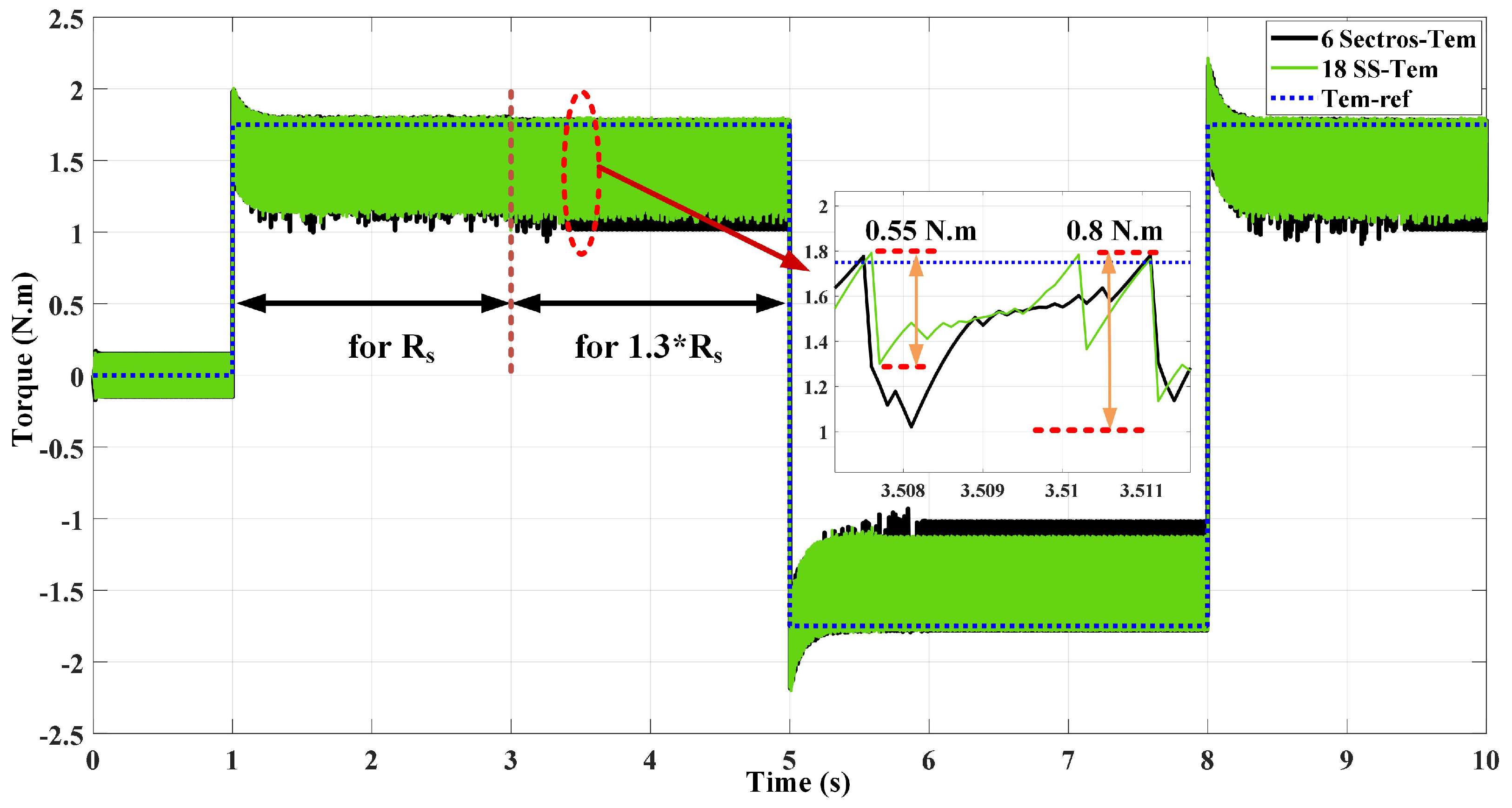 Machines 11 00022 g020 Machines 11 00022 g020