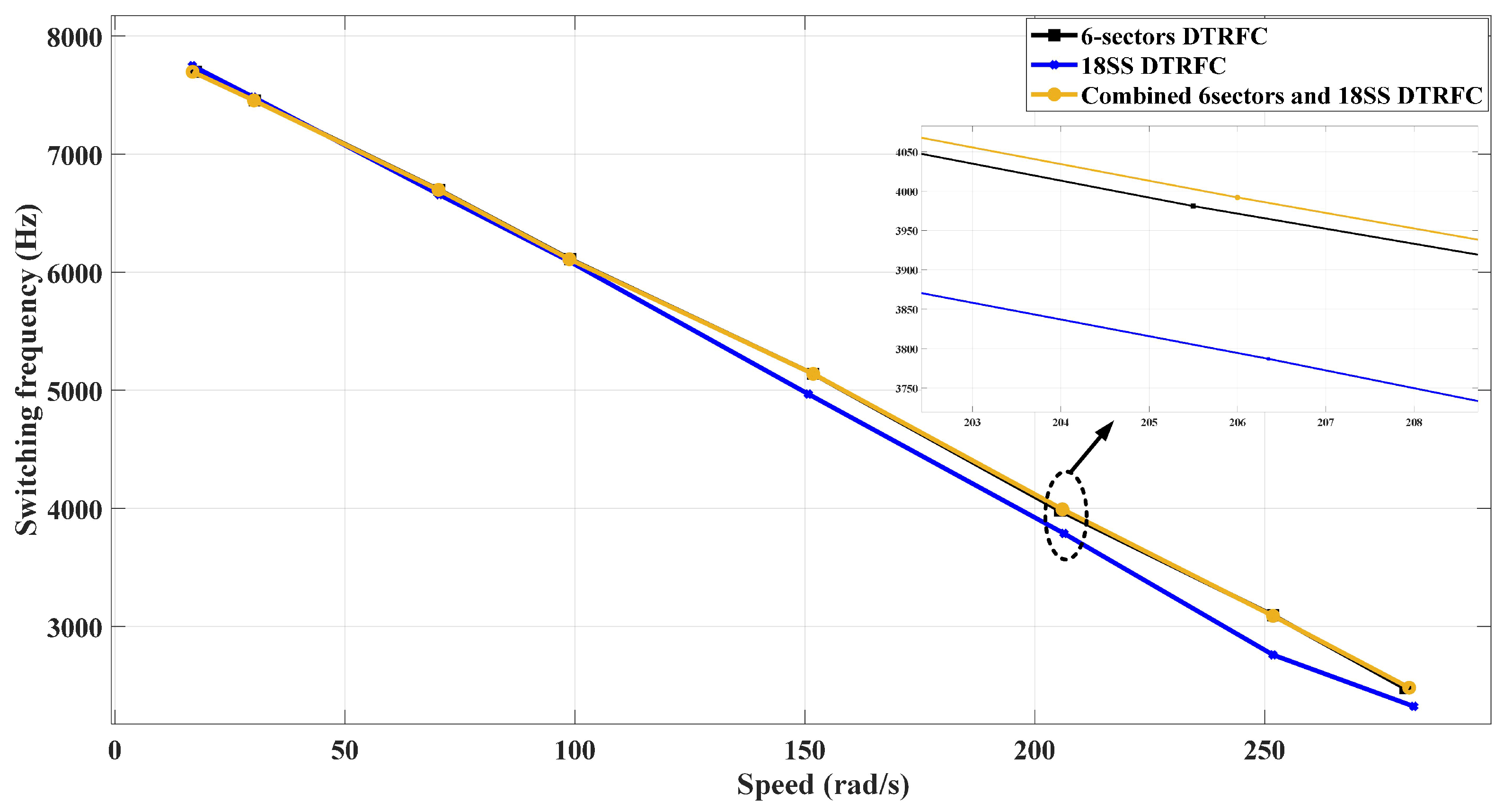 Machines 11 00022 g024 Machines 11 00022 g024