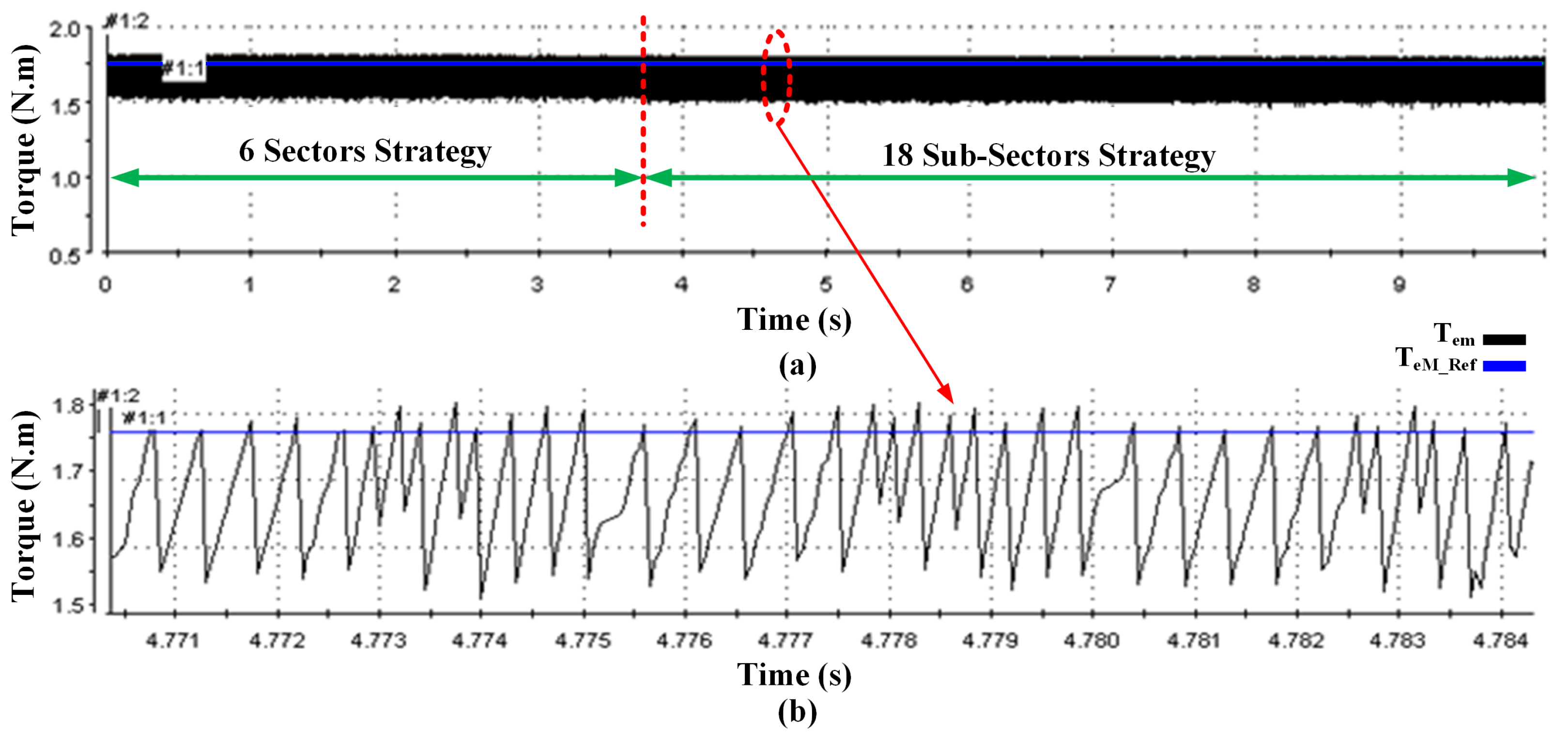 Machines 11 00022 g029 Machines 11 00022 g029