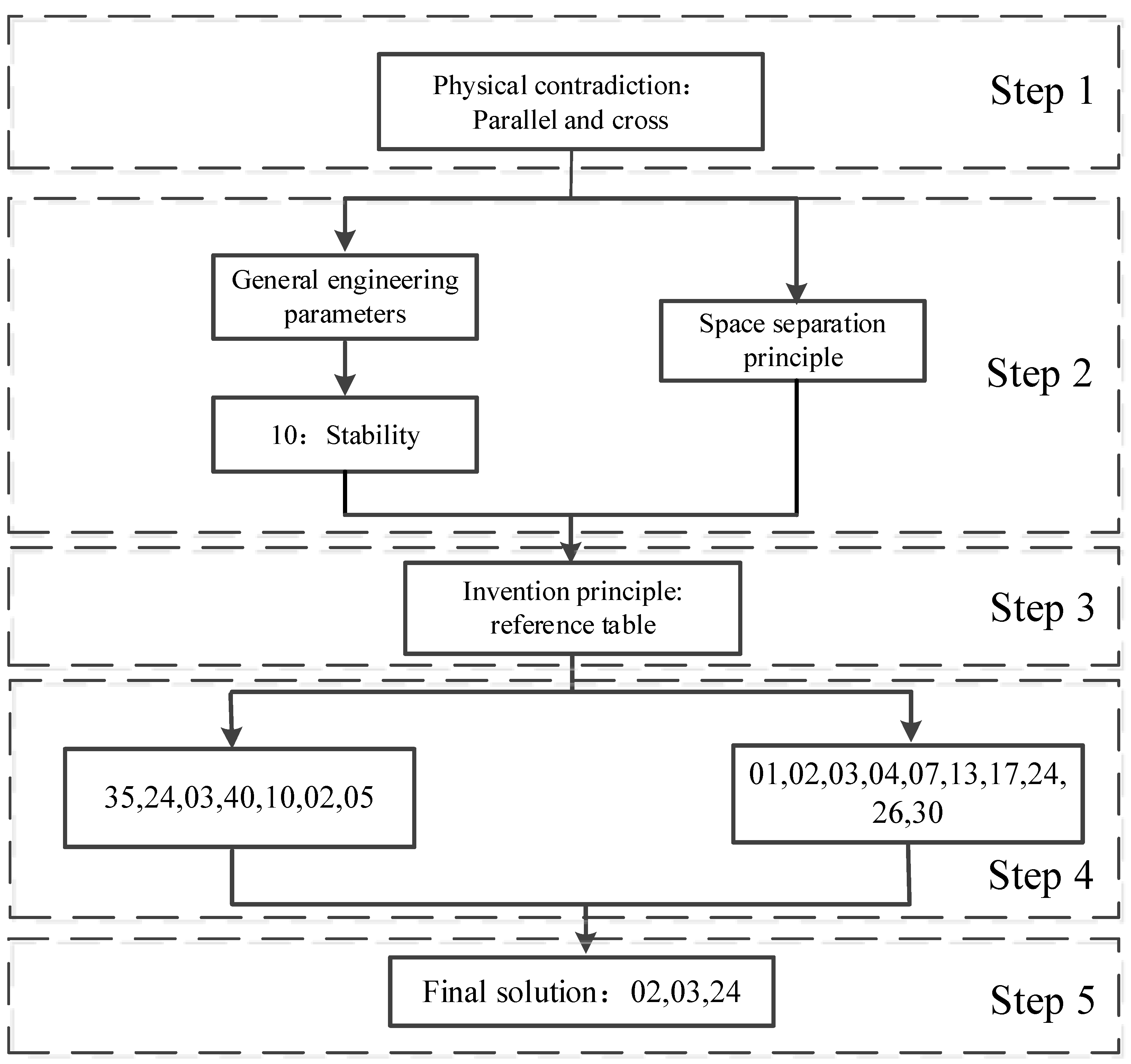 Machines 11 00024 g001
