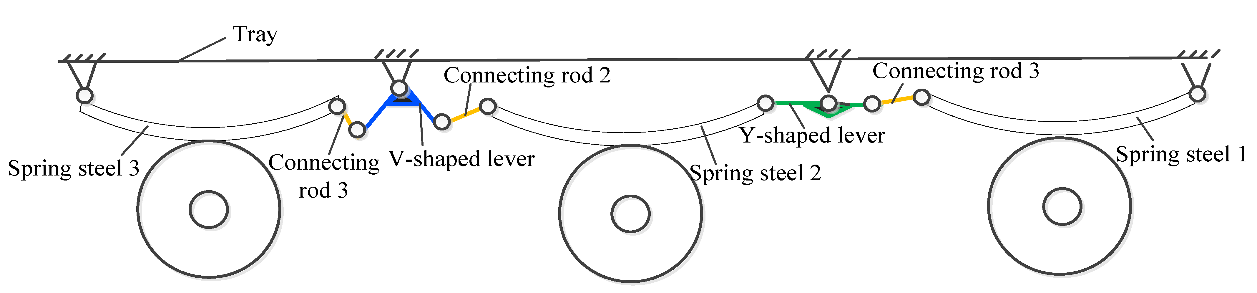 Machines 11 00024 g002