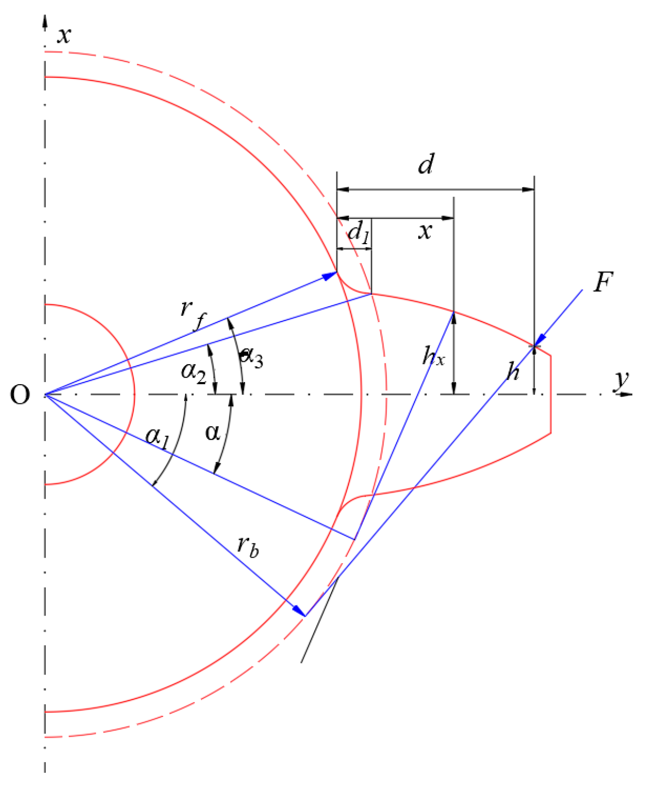 Machines 11 00025 g002