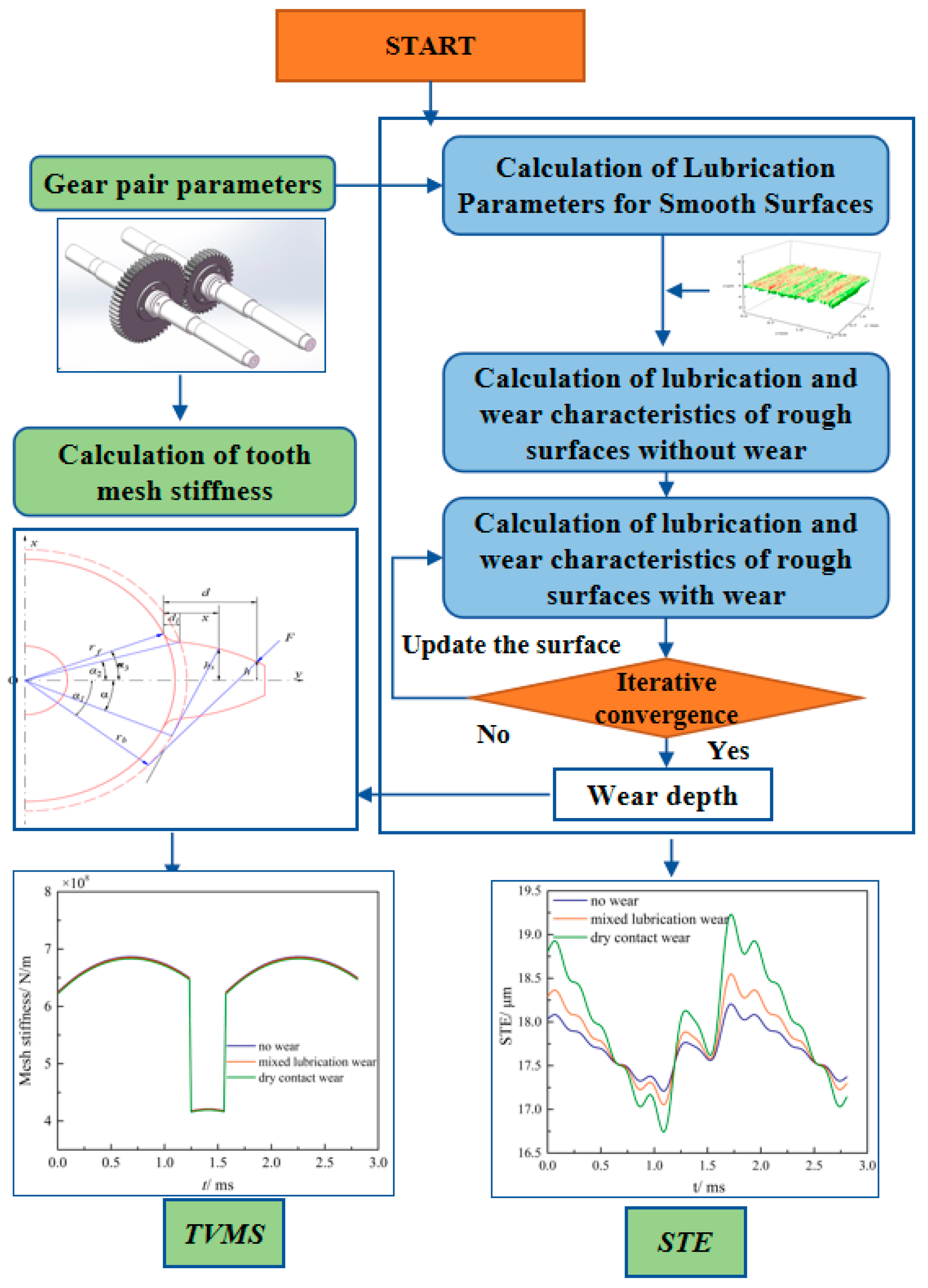 Machines 11 00025 g003