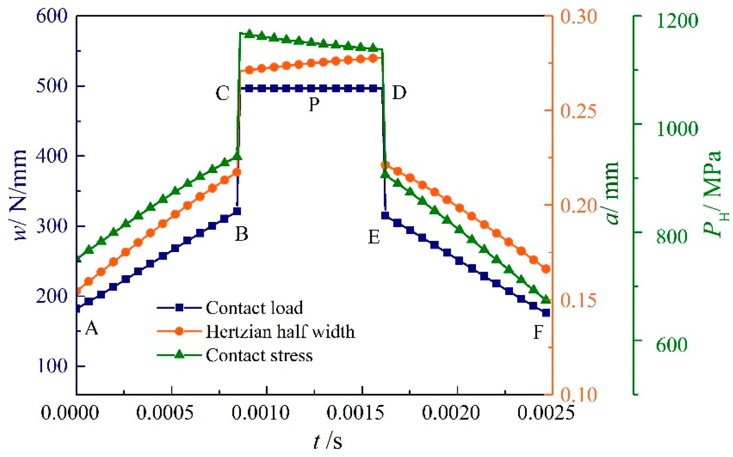 Machines 11 00025 g006
