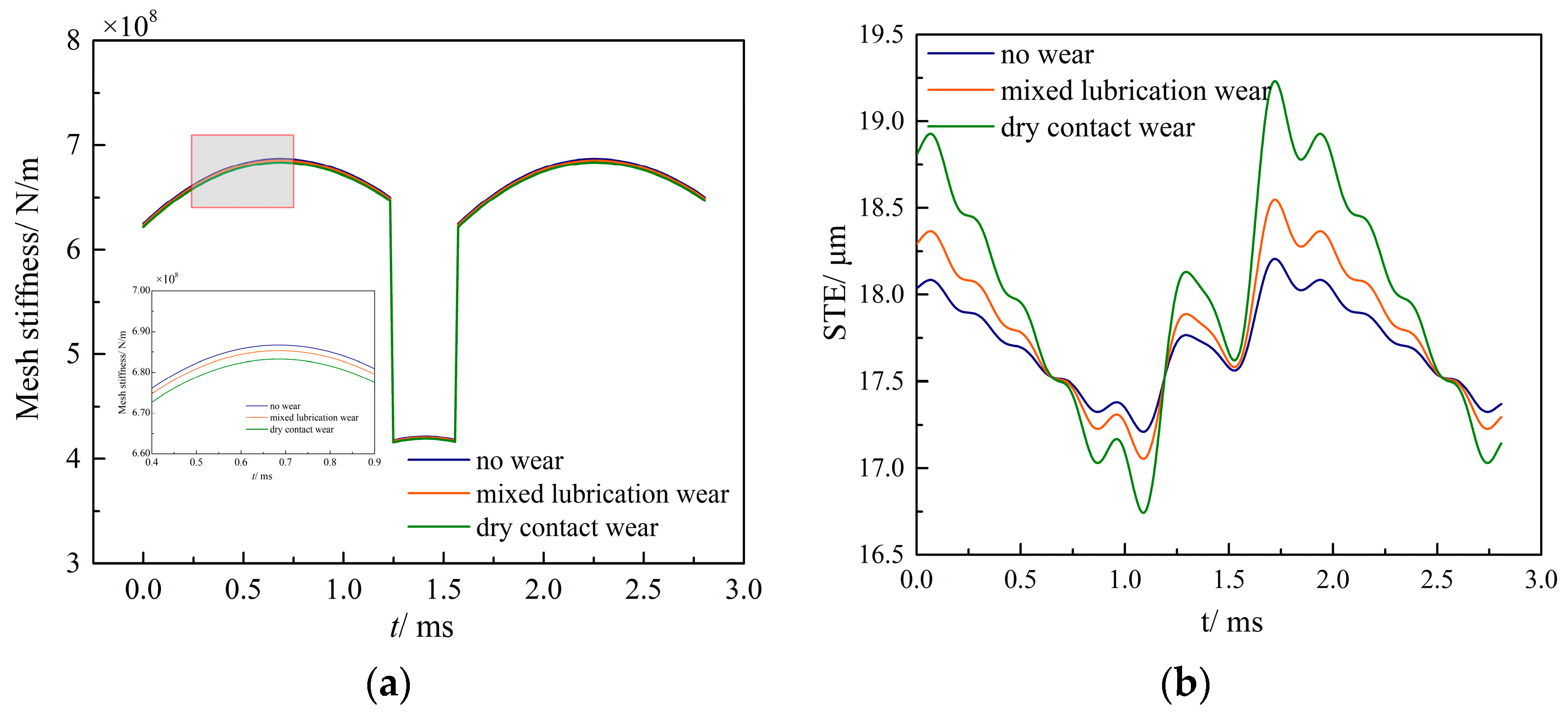 Machines 11 00025 g008