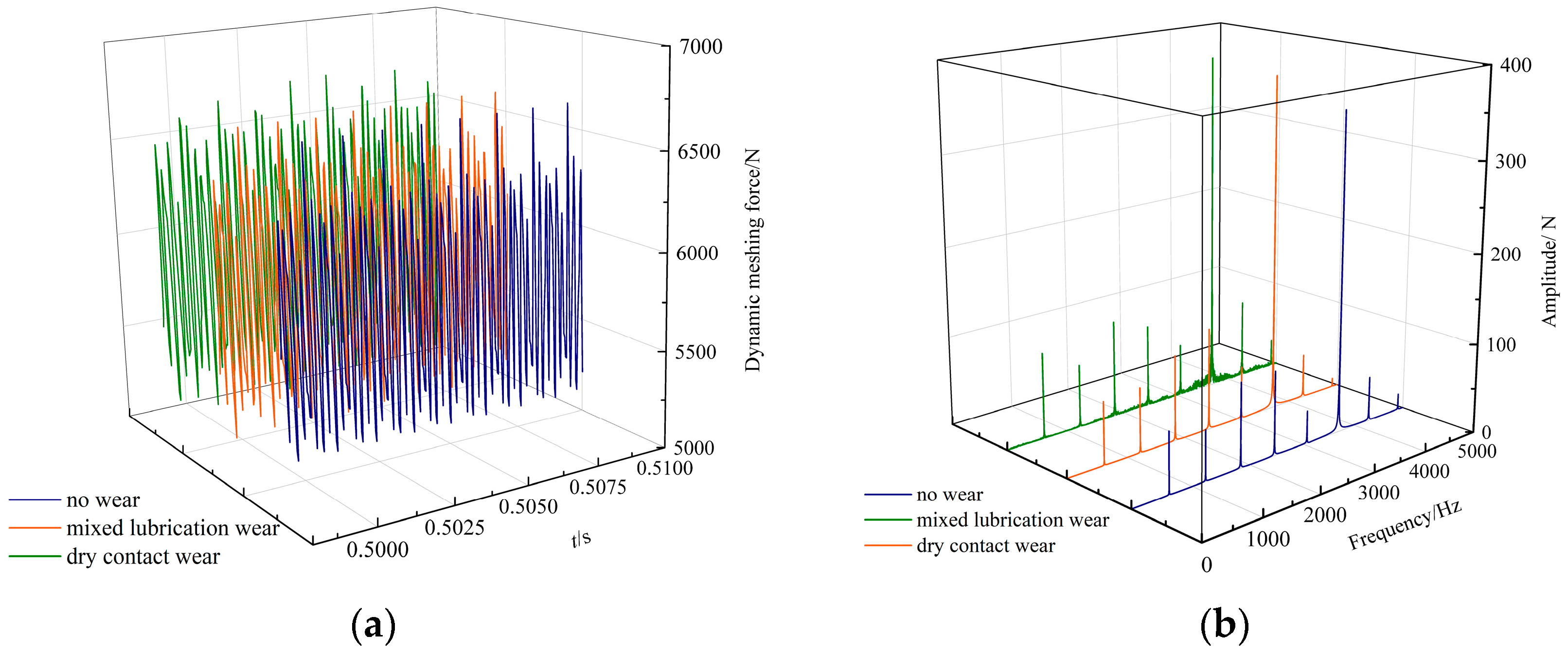Machines 11 00025 g010a