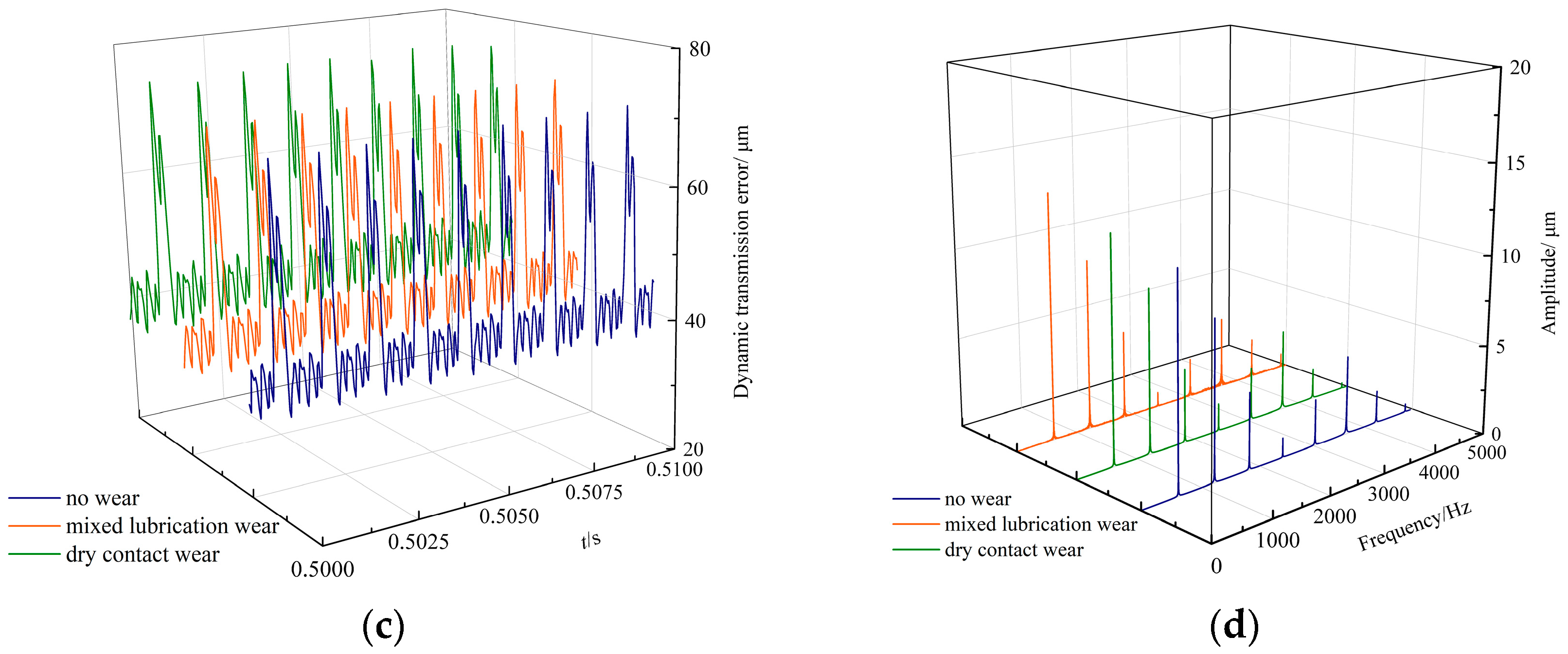 Machines 11 00025 g010b