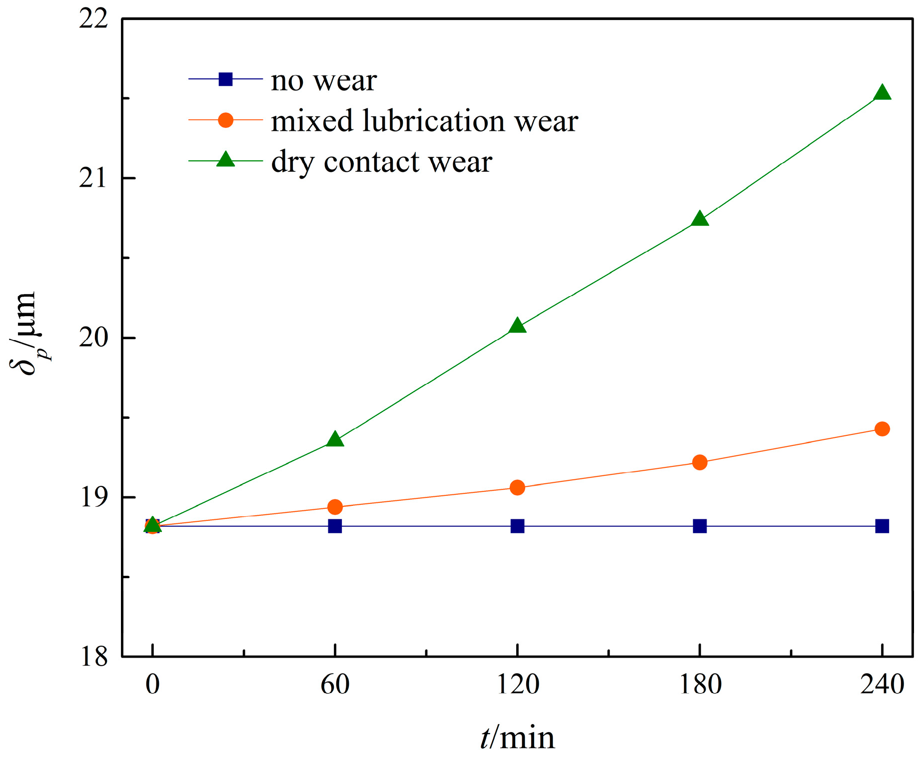 Machines 11 00025 g011