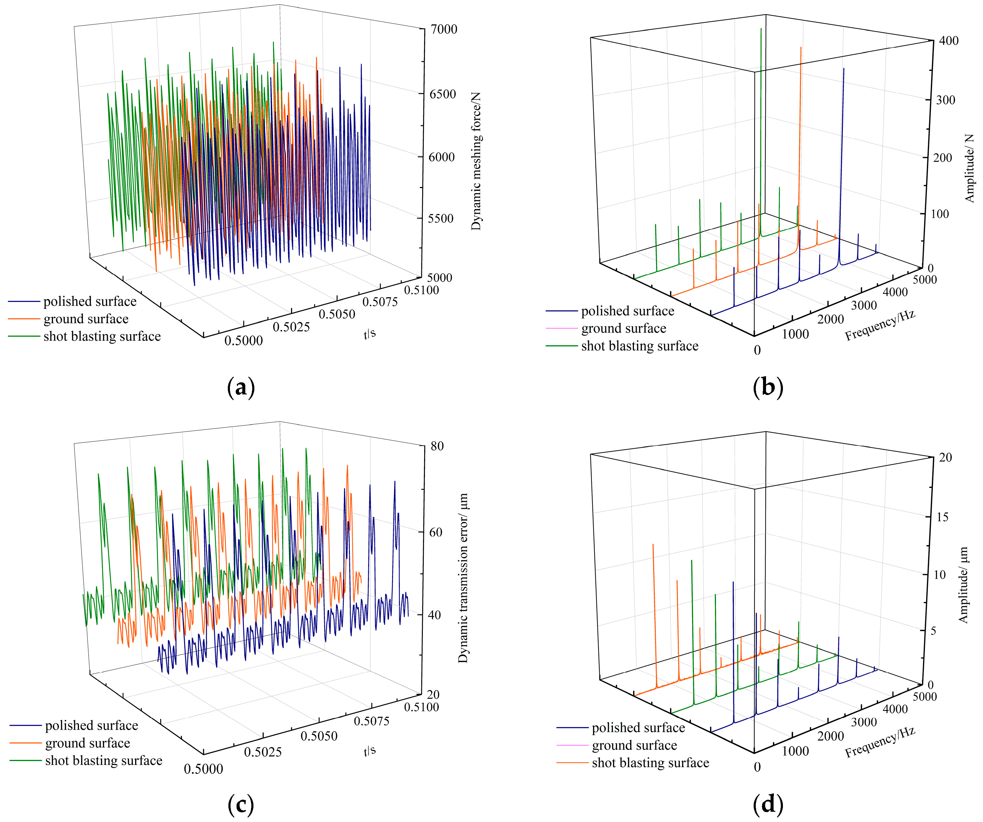 Machines 11 00025 g014