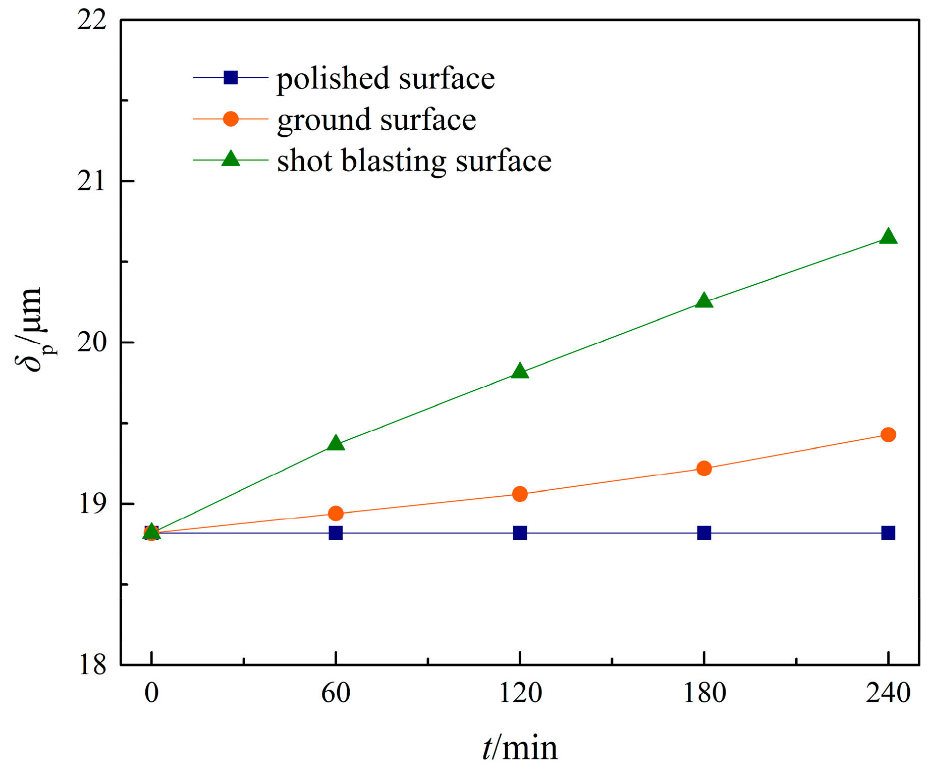 Machines 11 00025 g015