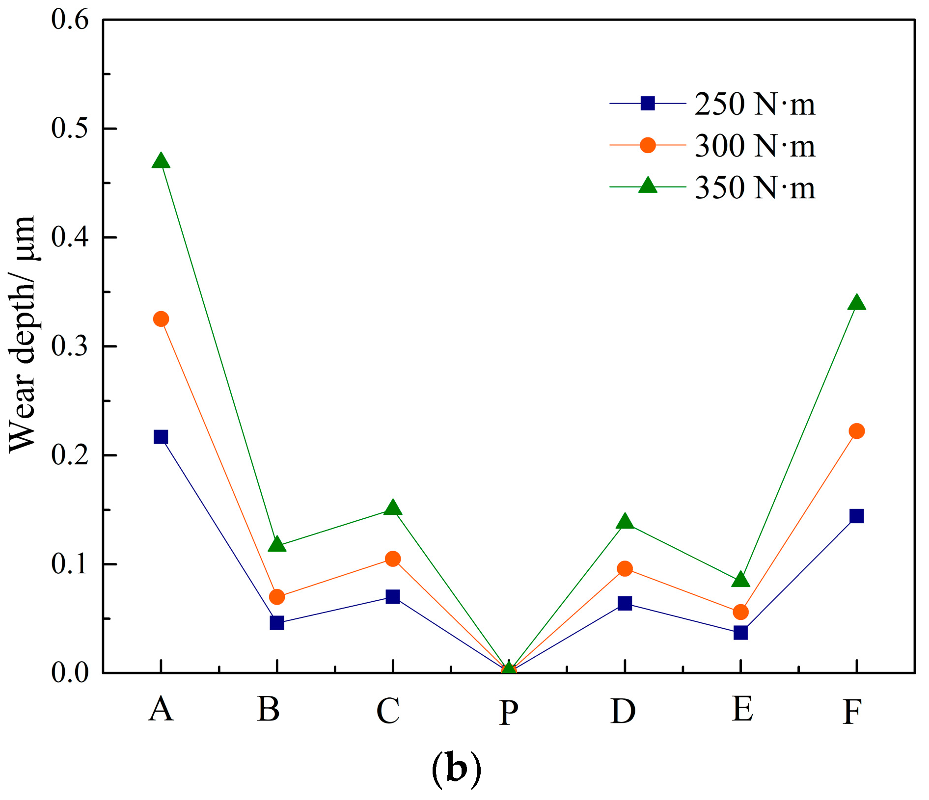 Machines 11 00025 g017b
