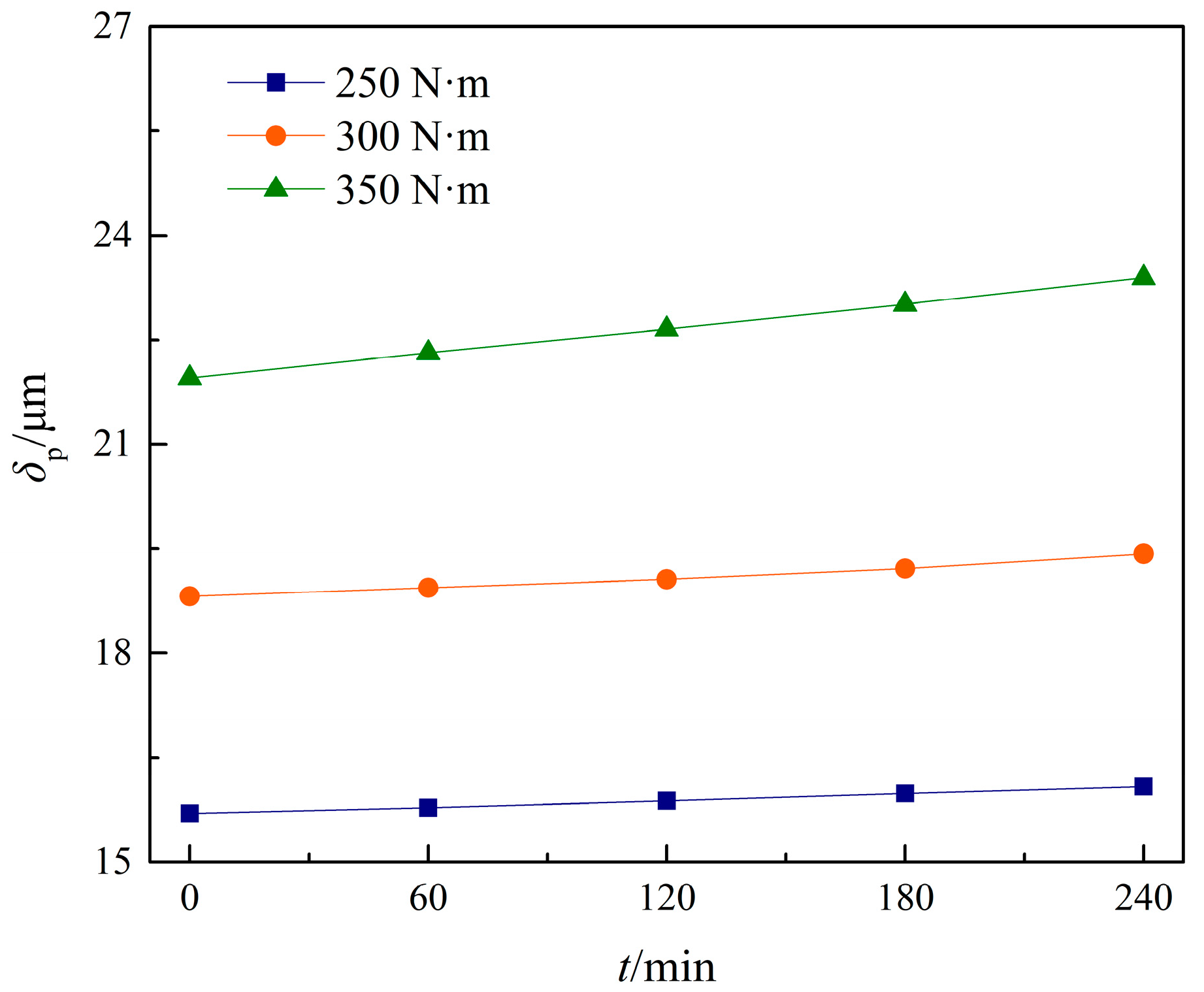 Machines 11 00025 g018