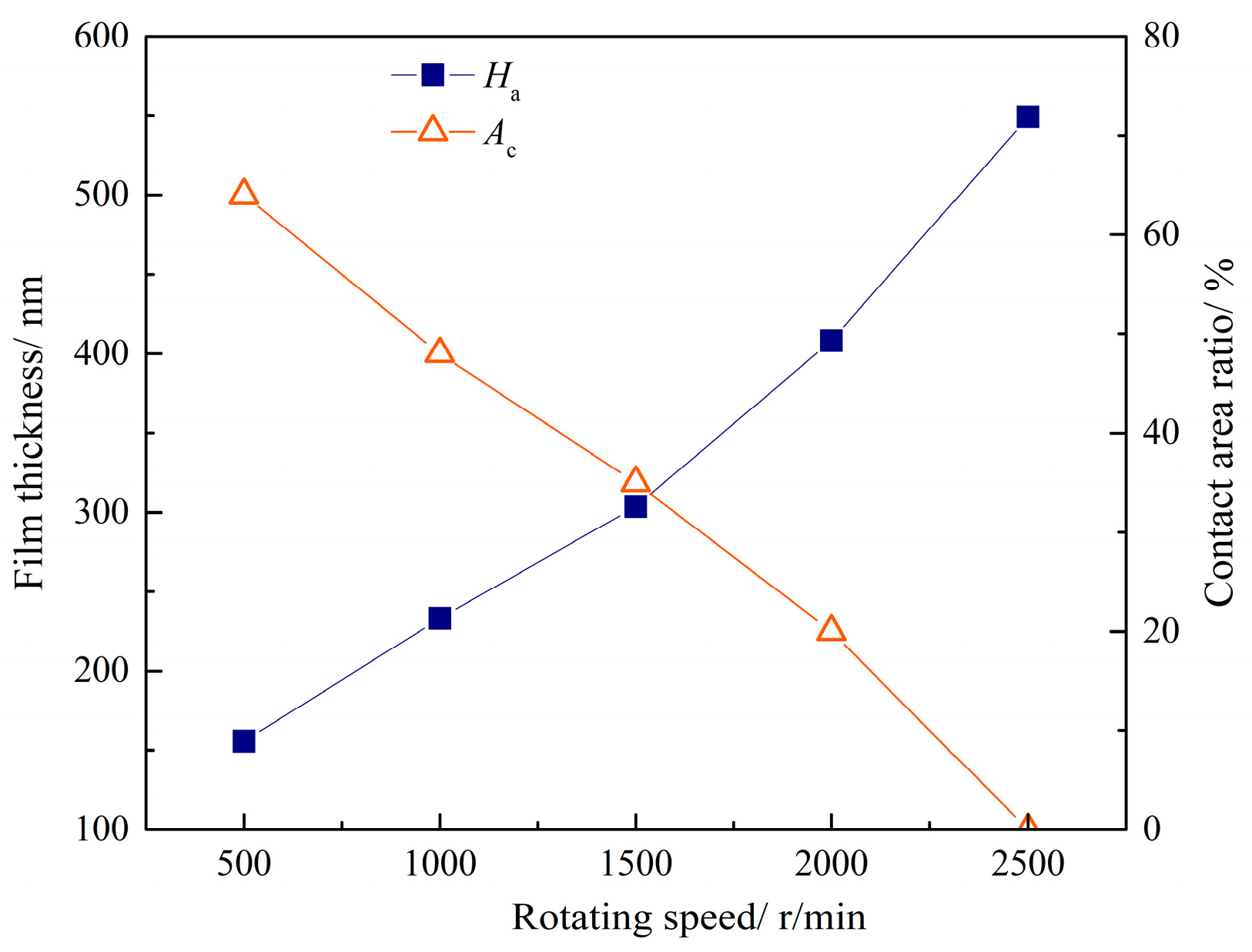 Machines 11 00025 g019
