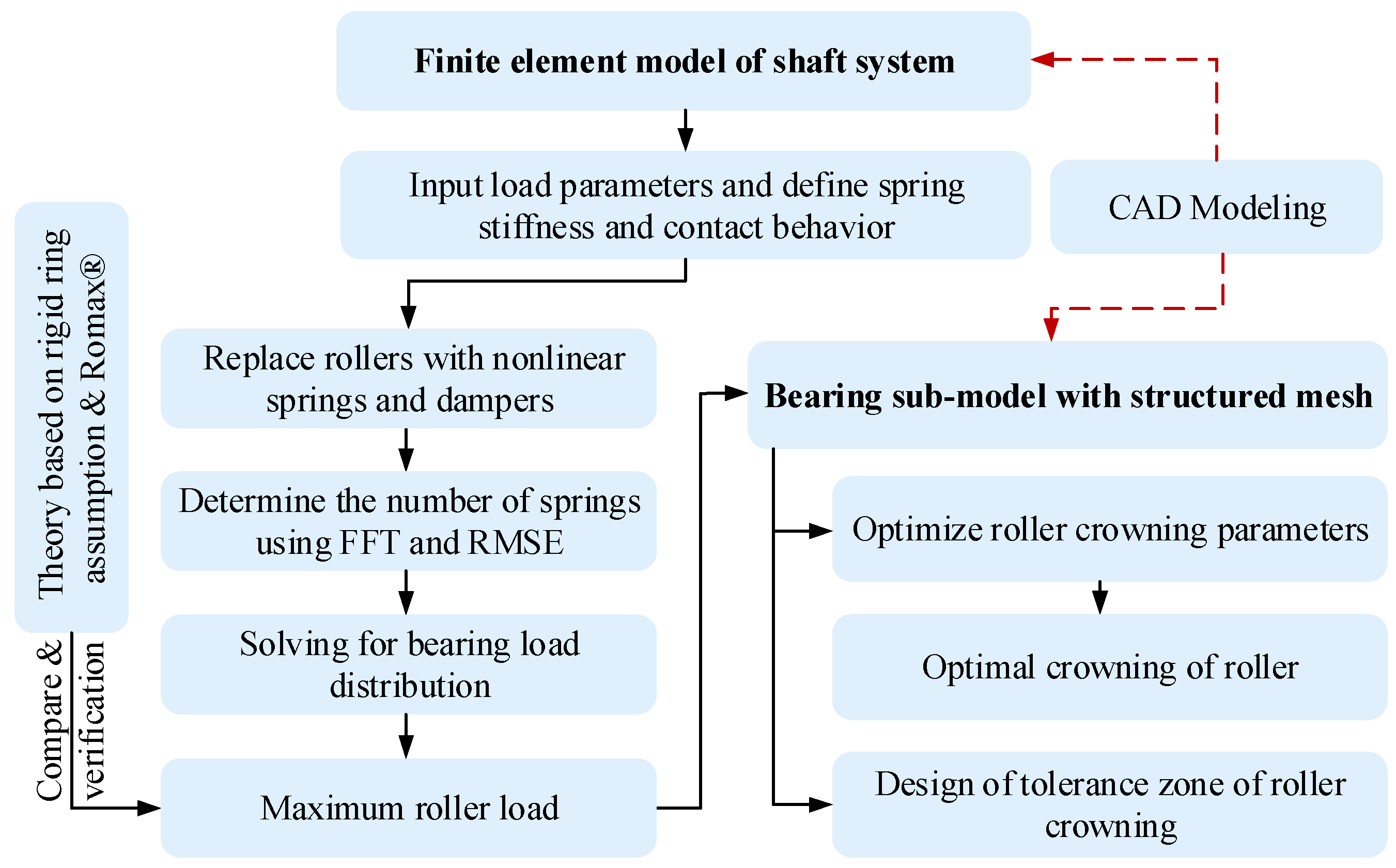 Machines 11 00028 g001