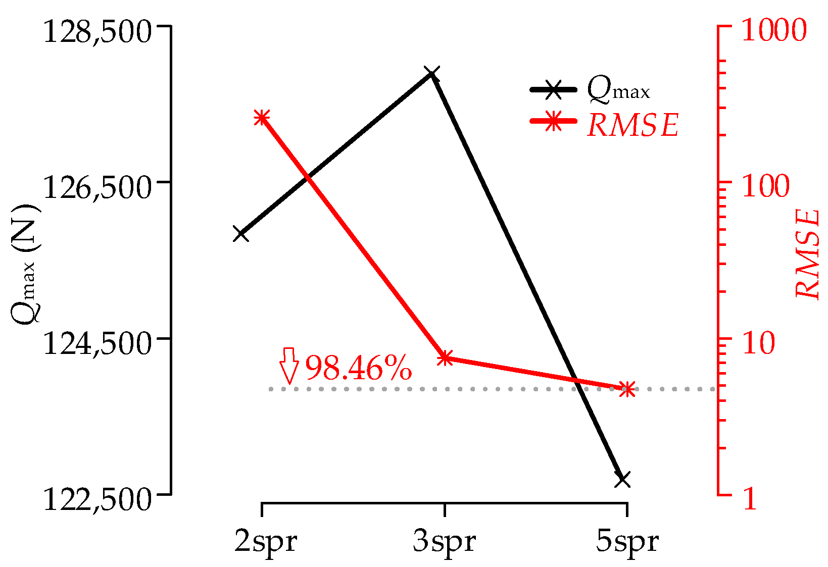 Machines 11 00028 g024