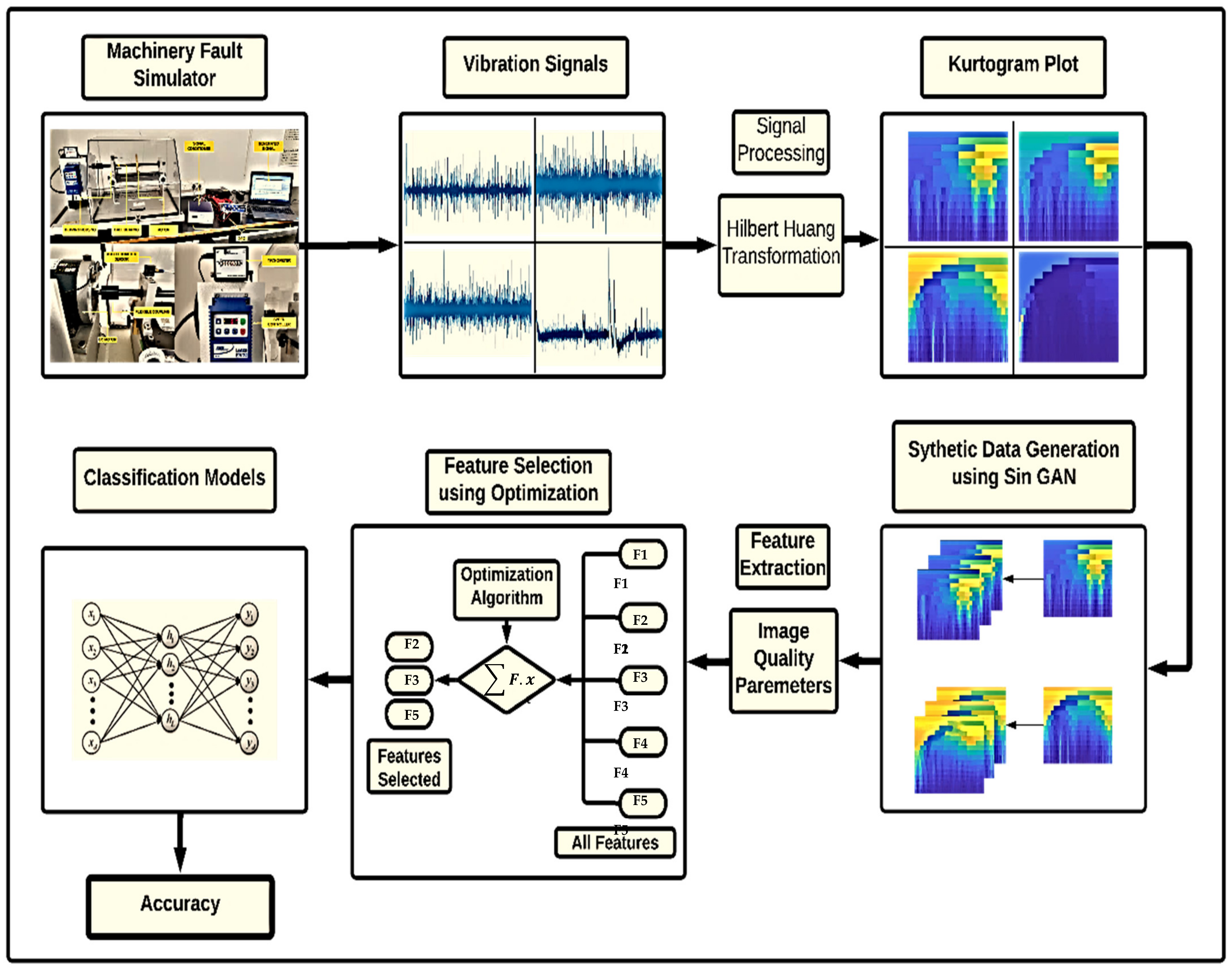 Machines 11 00029 g001