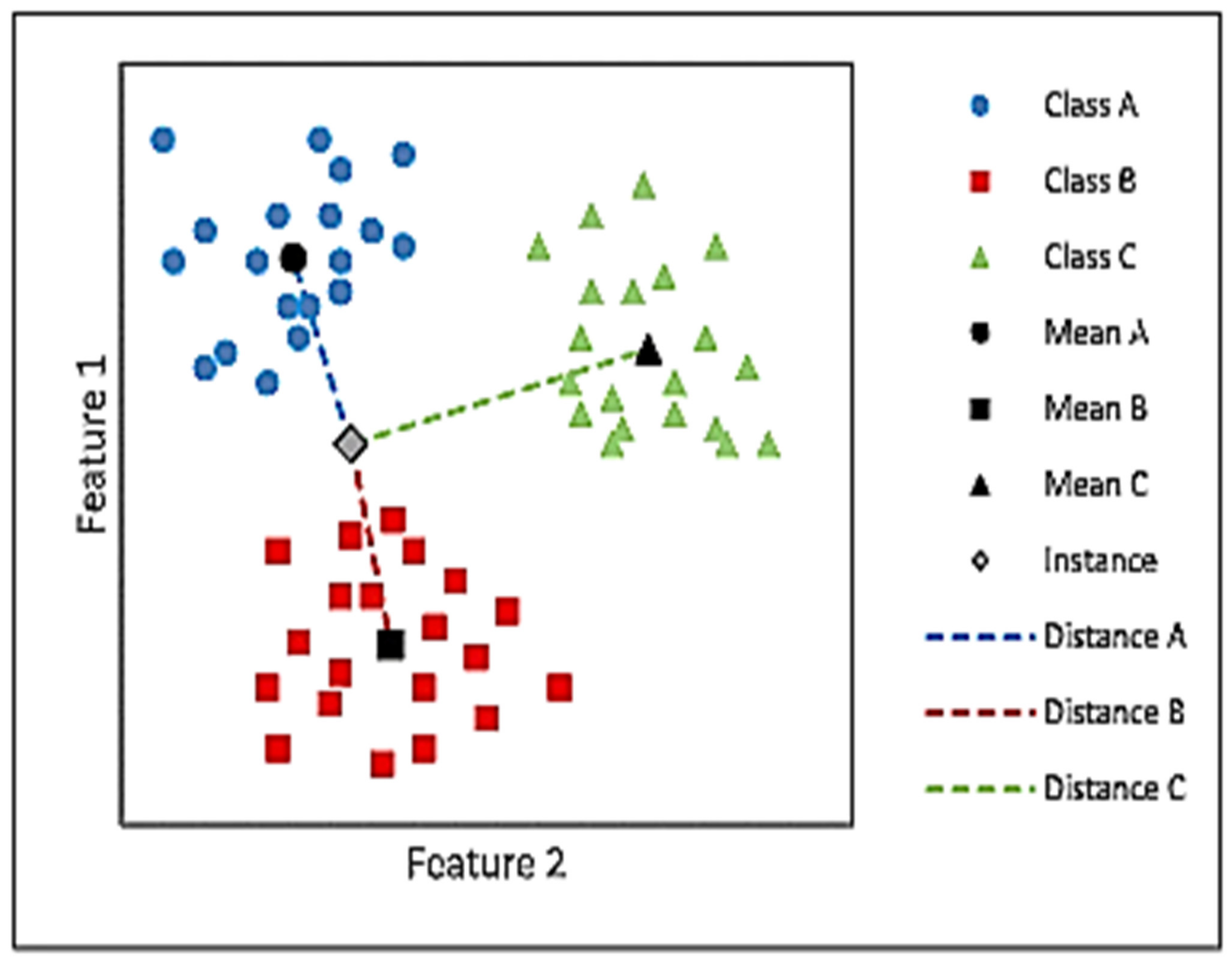 Machines 11 00029 g006