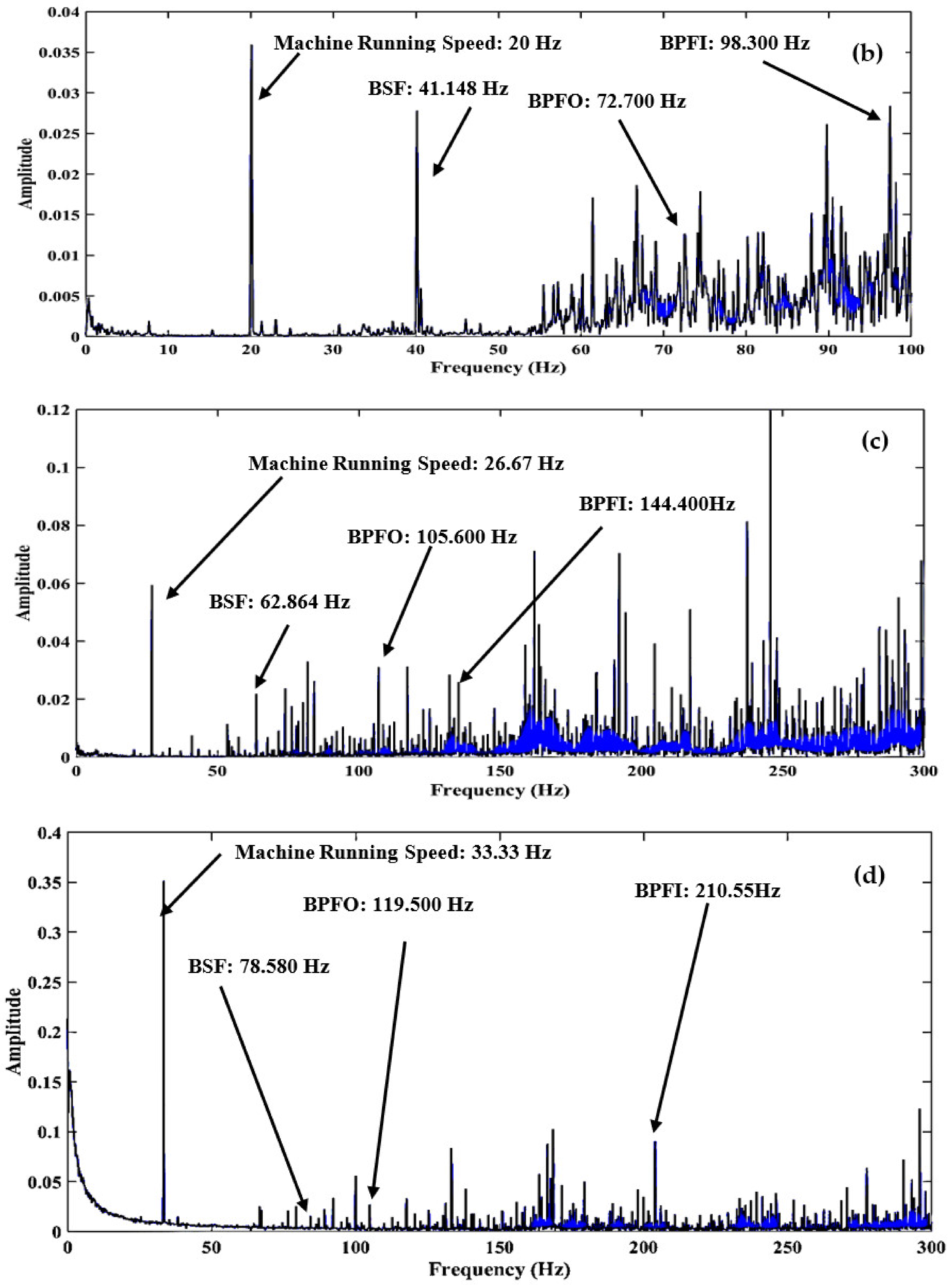 Machines 11 00029 g009b
