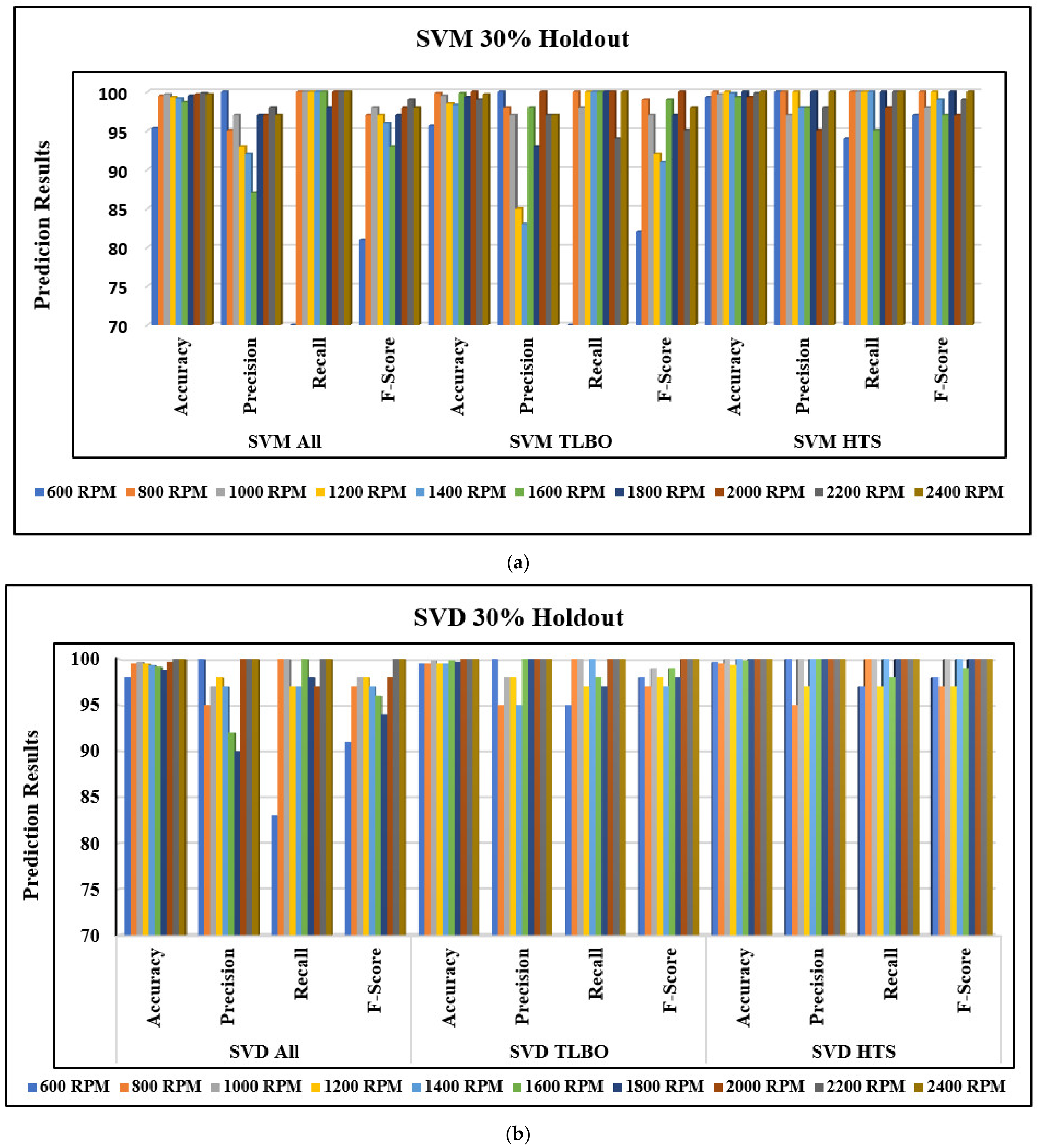 Machines 11 00029 g011a
