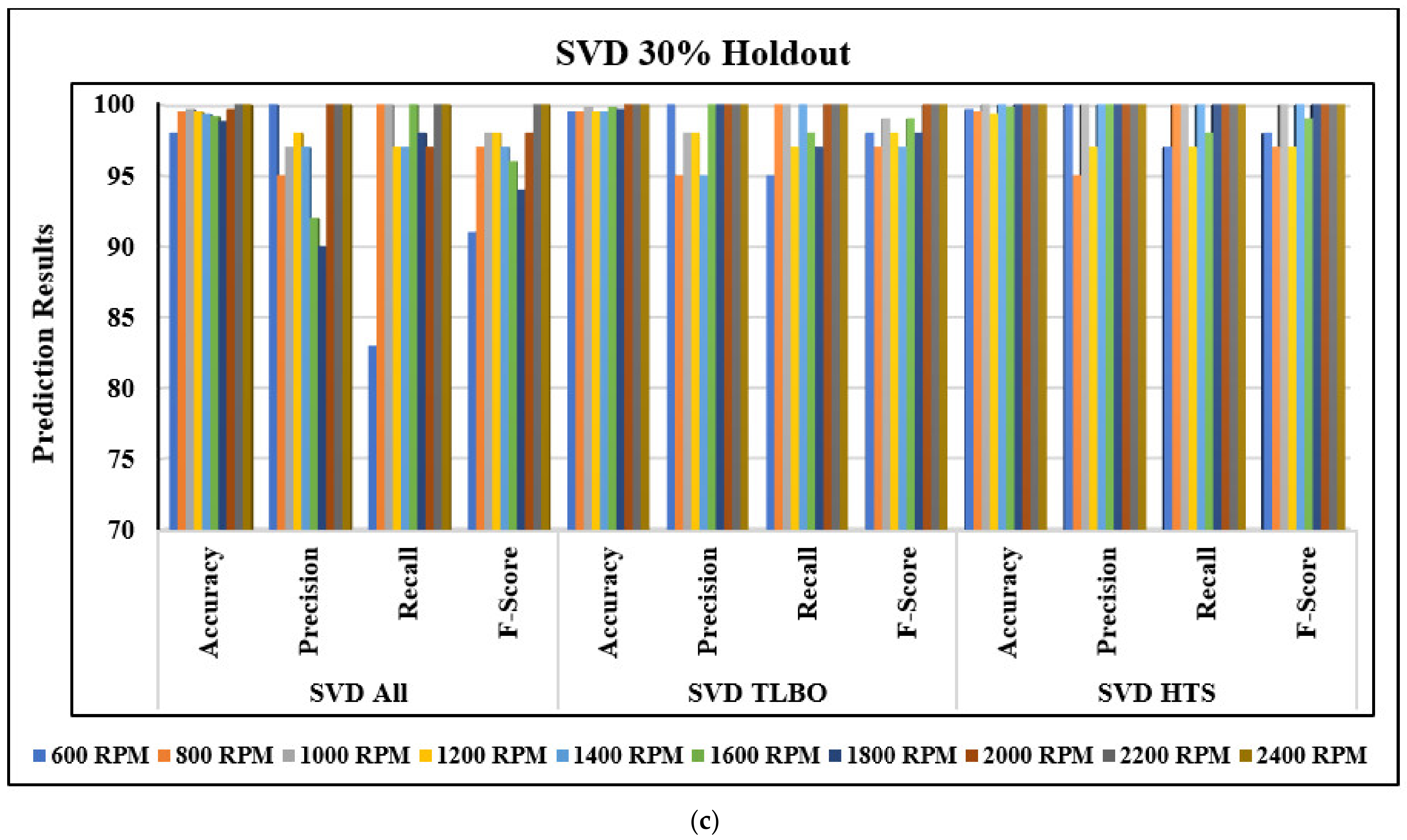 Machines 11 00029 g011b