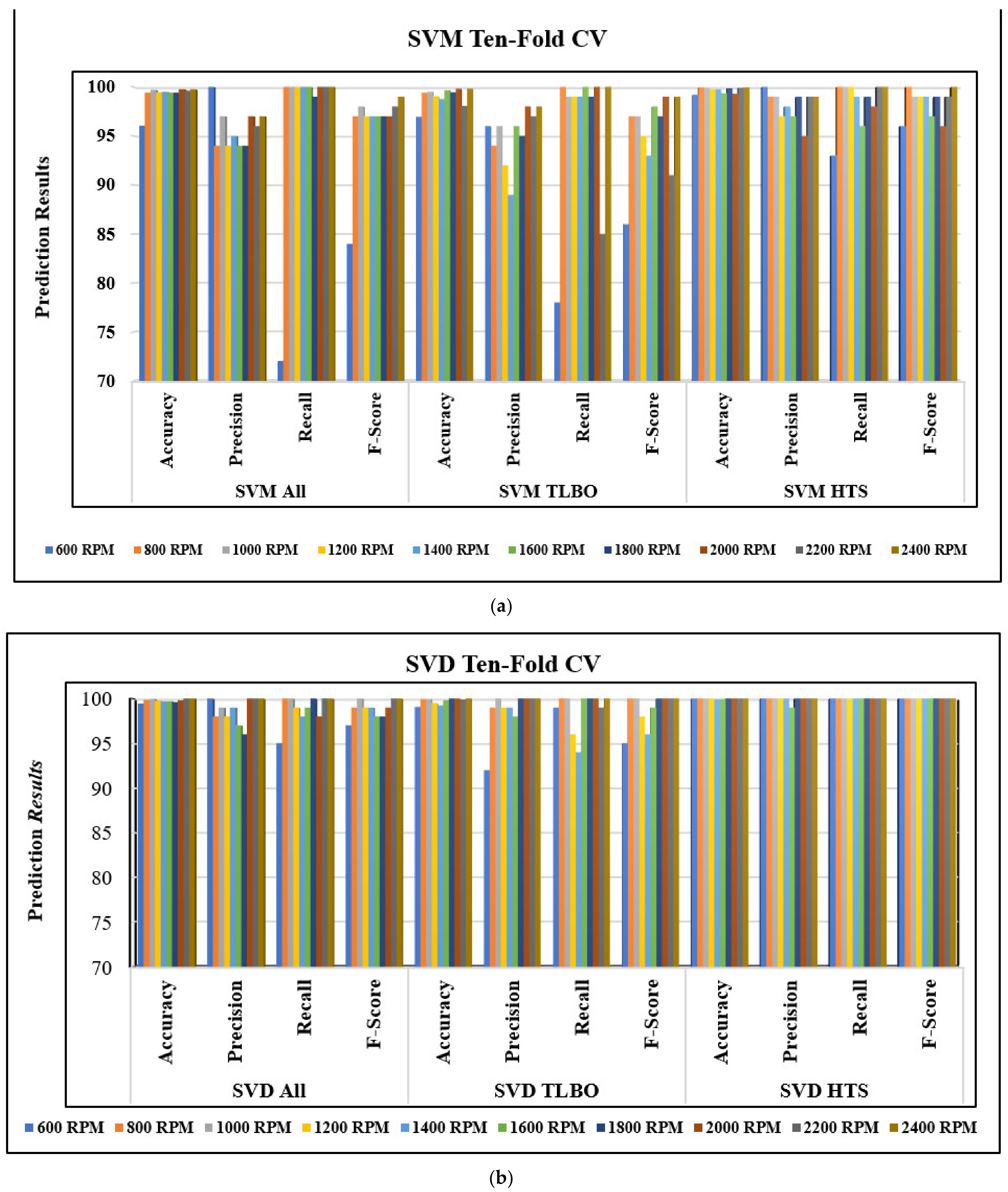 Machines 11 00029 g012a